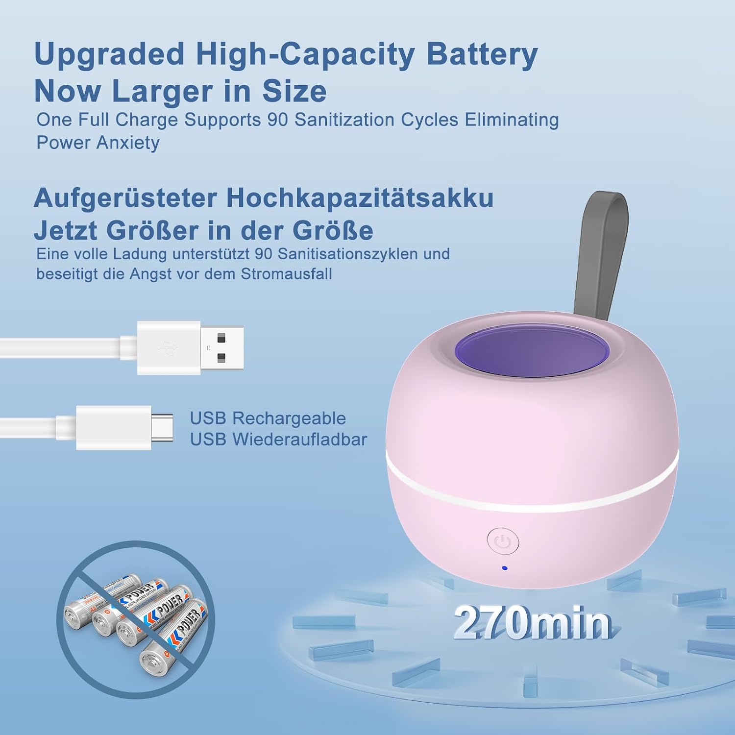 Thumbnail 1 de MOMMED Upgraded UV Dummy Steriliser