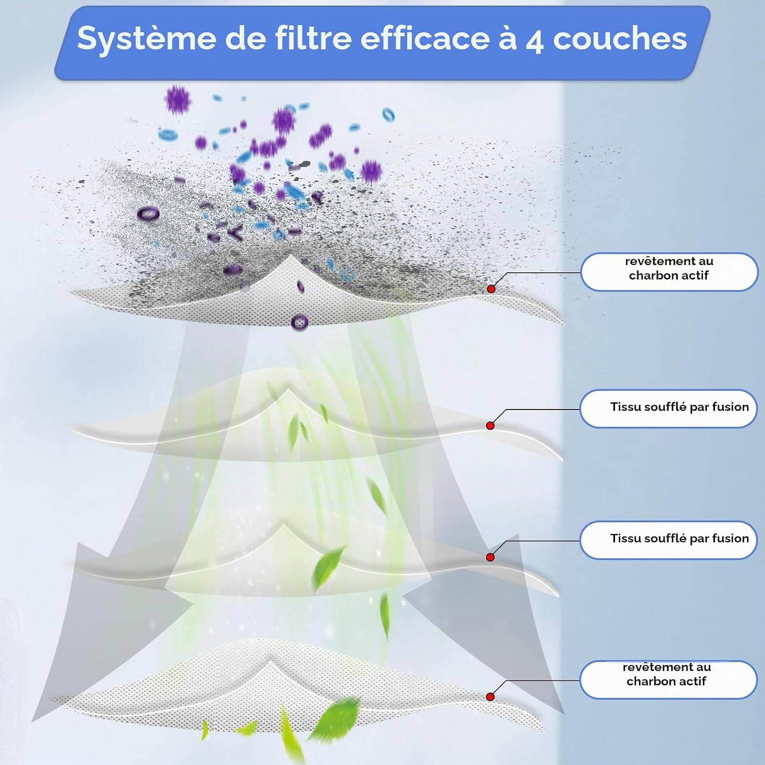 Detalle de FILTERIST HEPA-filters voor Tineco Floor ONE S7 PRO en ONE S6, 6 stuks