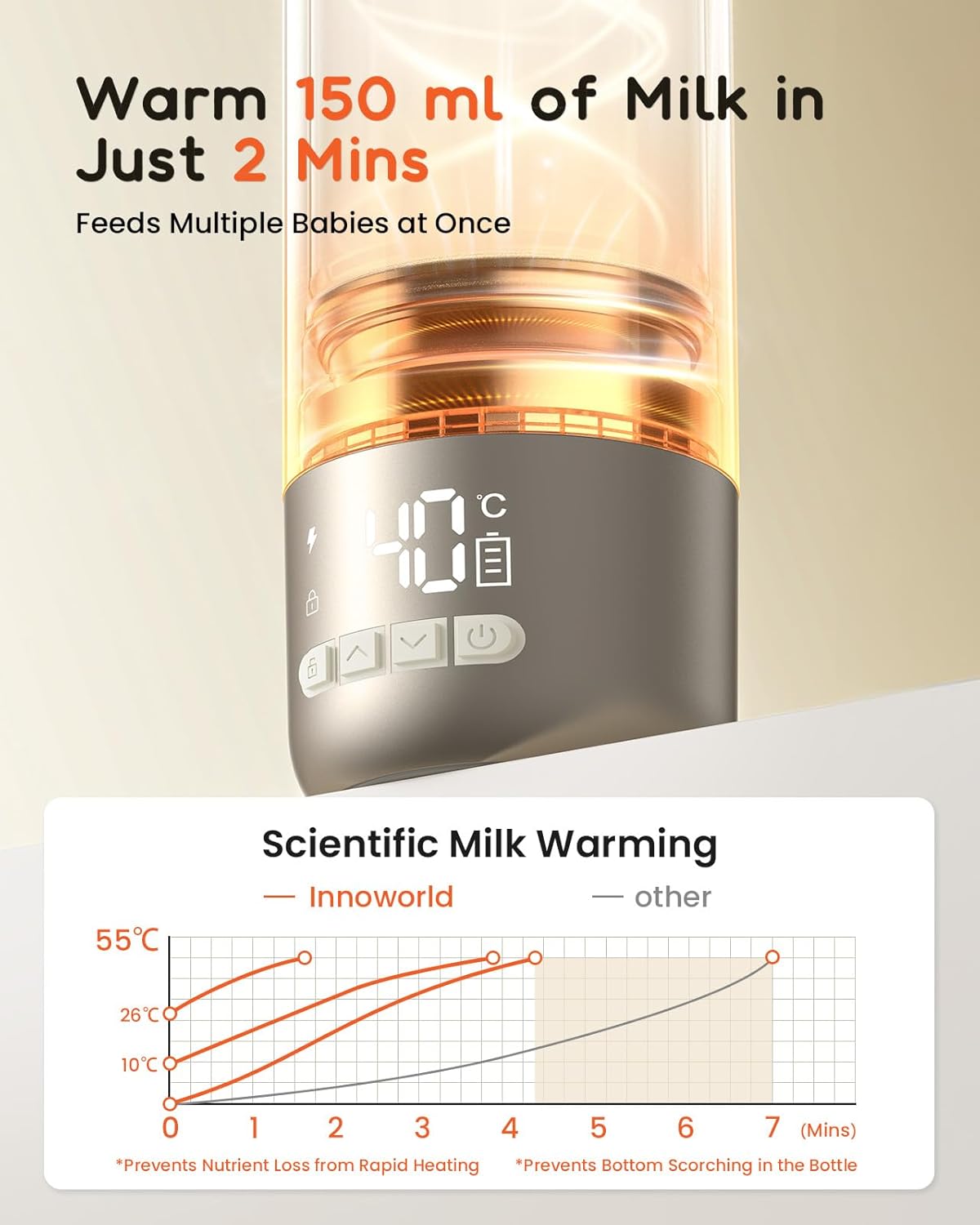 Thumbnail 1 de Innoworld Portable Bottle Warmer for Travel (600ml): Quick, on-the-go Milk Warming