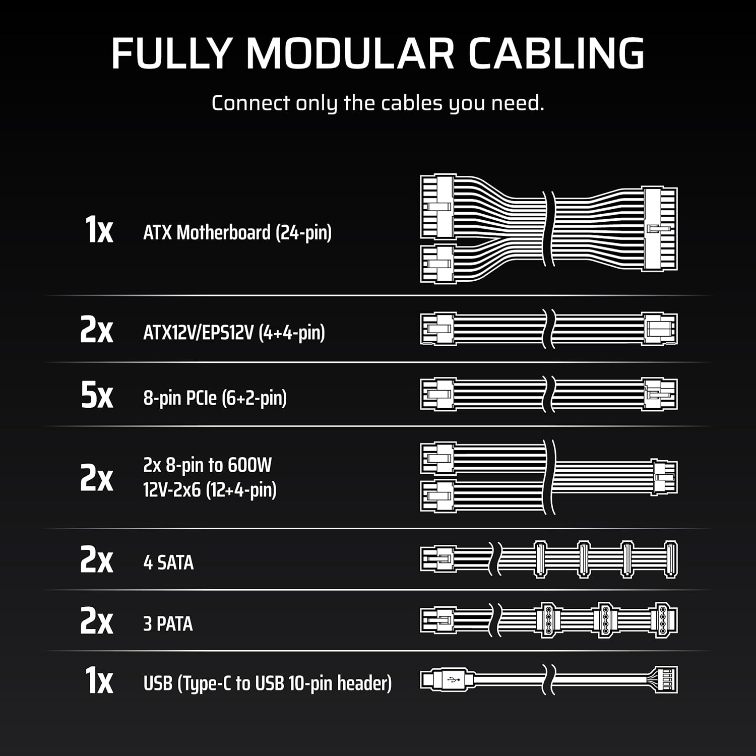 Detalle de CORSAIR HX1200i (2025) Fully Modular Ultra-Low Noise ATX Power Supply