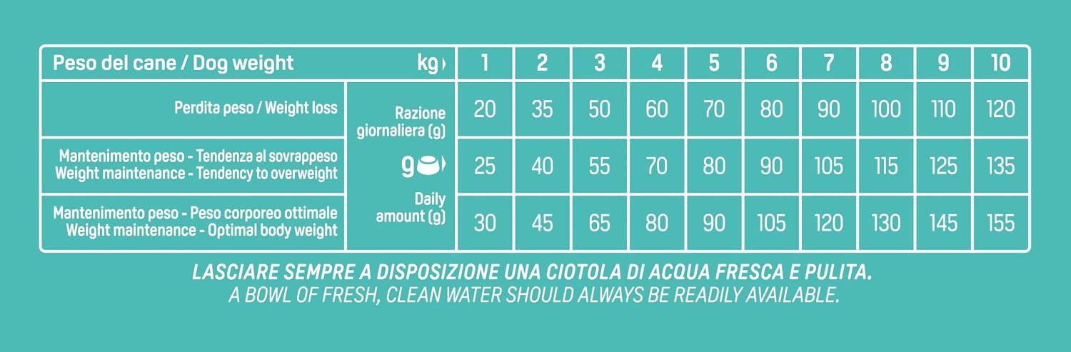 Detalle 2 de Natural Trainer Ideal Weight Small & Toy: alimento completo per cani adulti di piccola/taglia con tendenza al sovrappeso (7 kg) di Trainer