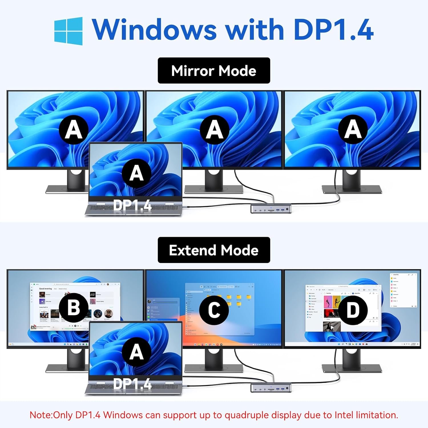 Thumbnail 2 de MOKiN USB C Docking Station 3 Monitors with 150W Power – Triple 4K USB-C/DP Hub