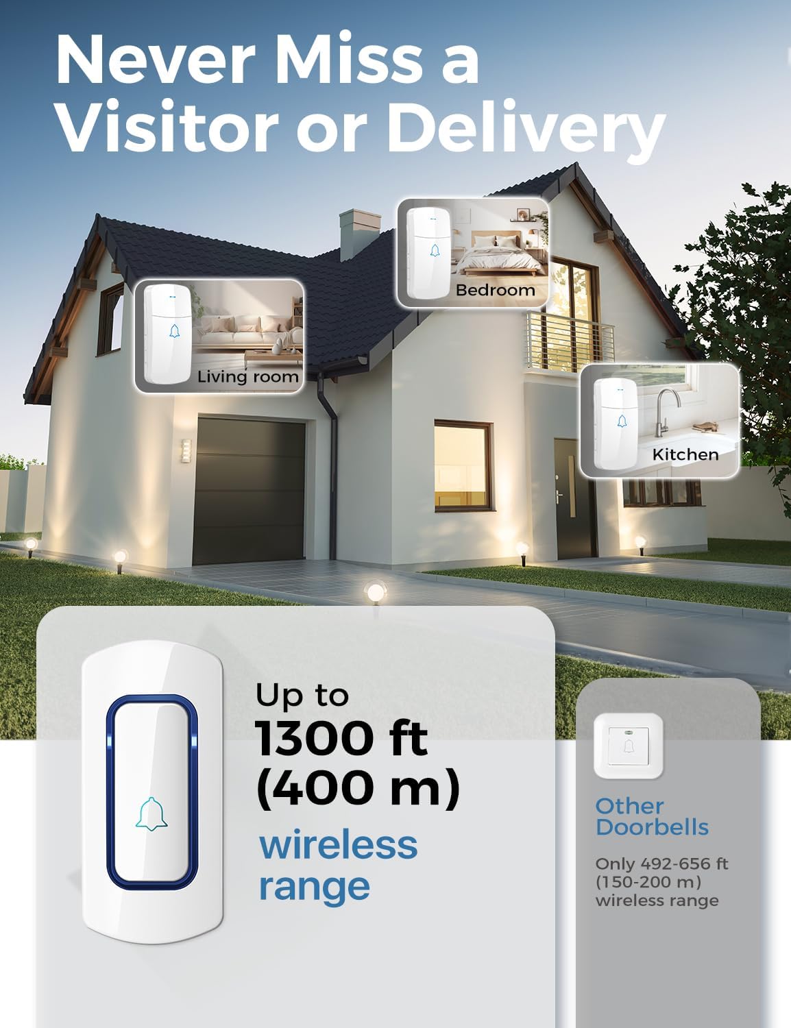 Detalle de AVANTEK wireless doorbell 1312 ft range kit