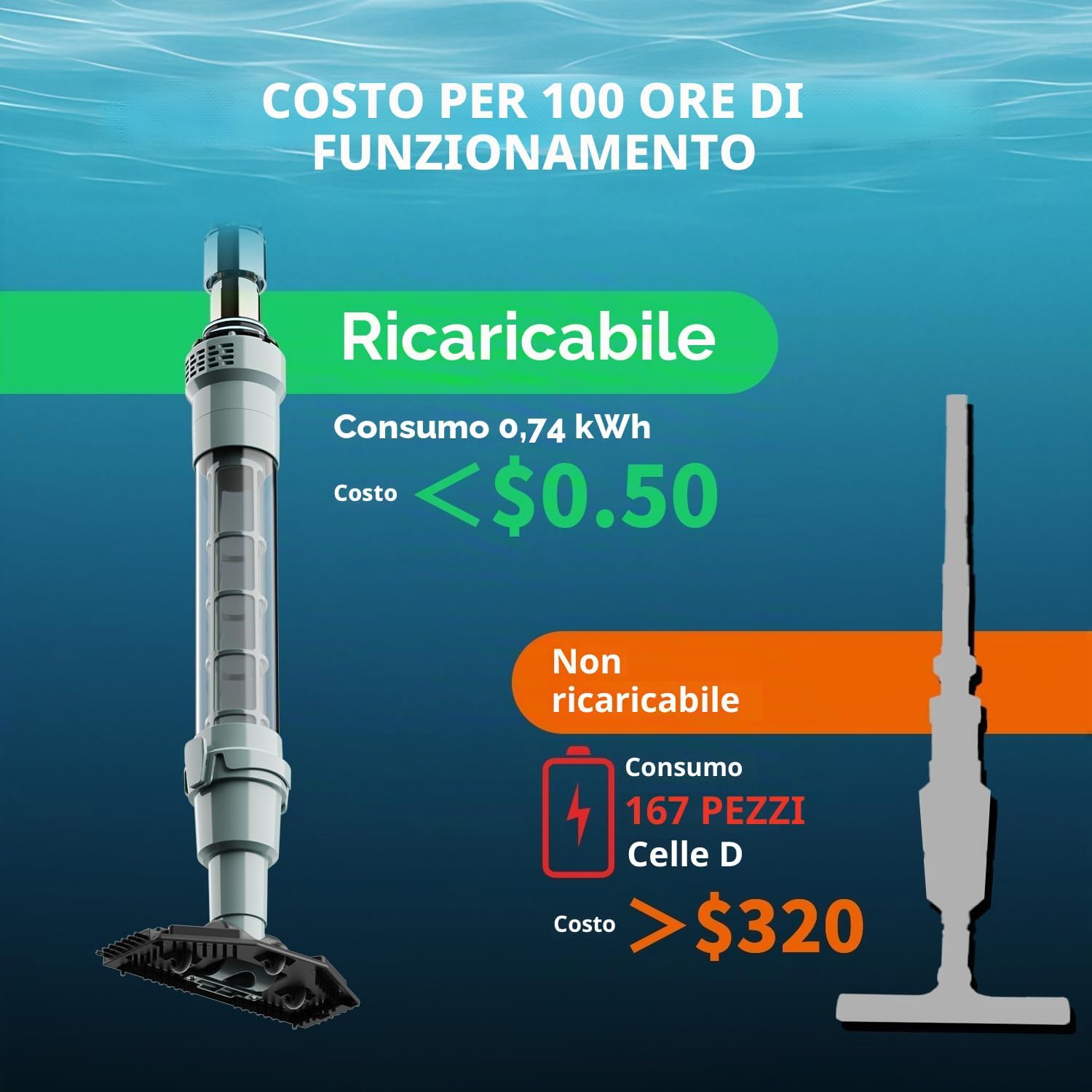 Thumbnail 6 de Lydsto S1 Lite: Aspirapolvere per Piscina senza Fili 3 in 1, 90 Min di Autonomia