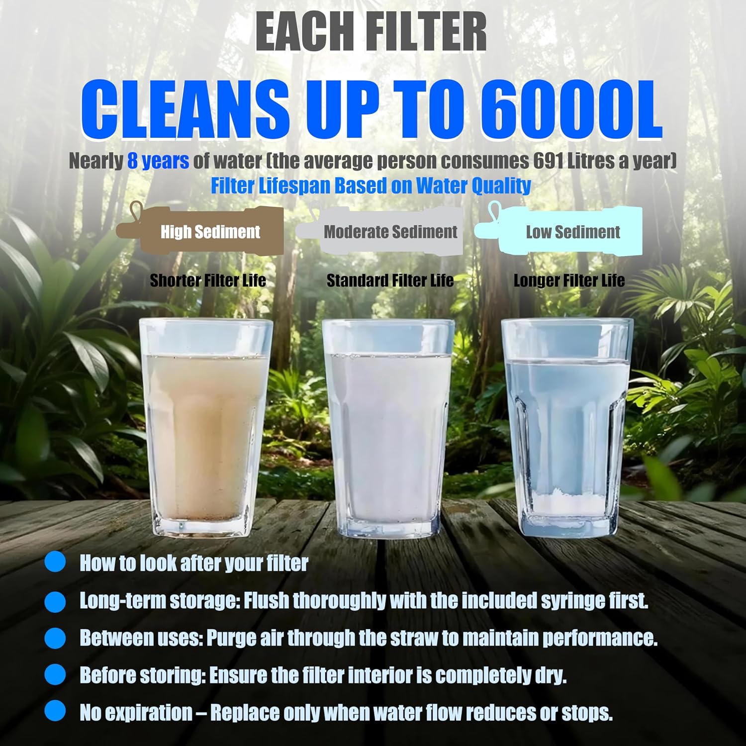 Detalle de Advenlution 2-Pack Water Filter Straw 0.01 Micron — Personal Survival Filtration for Camping and Hiking
