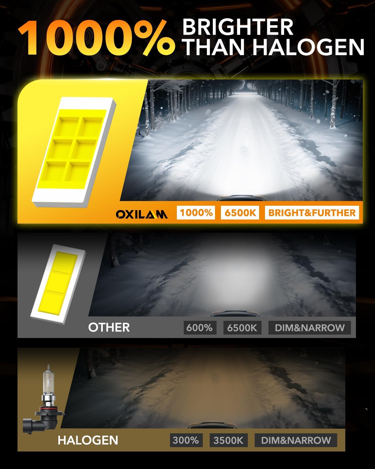 Detalle de OXILAM 9005/HB3 Fog LED Bulb