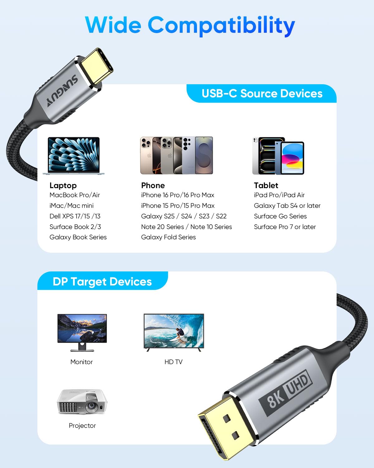 Thumbnail 6 de SUNGUY USB-C vers DisplayPort 2 m 32,4 Gb/s