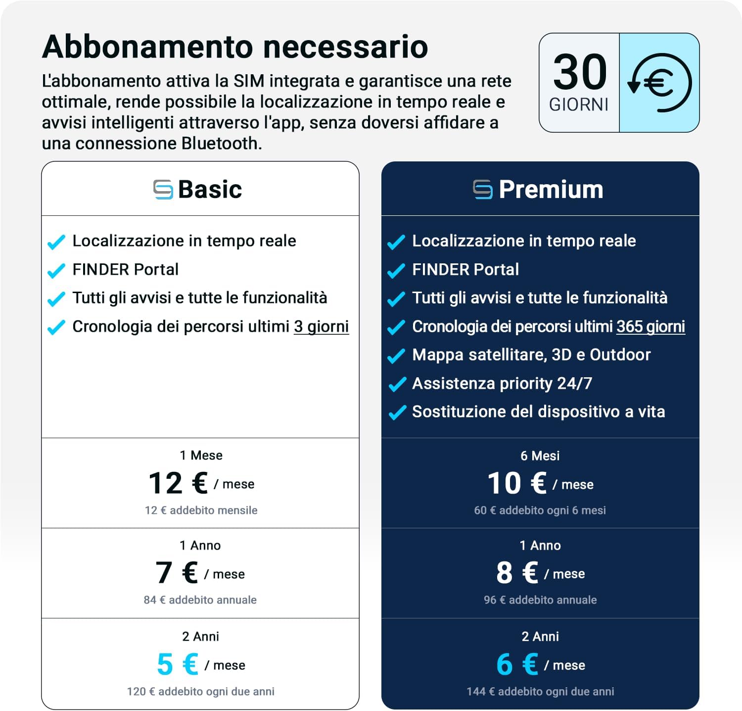 Thumbnail 3 de Salind GPS 11 localizzatore GPS 70 giorni