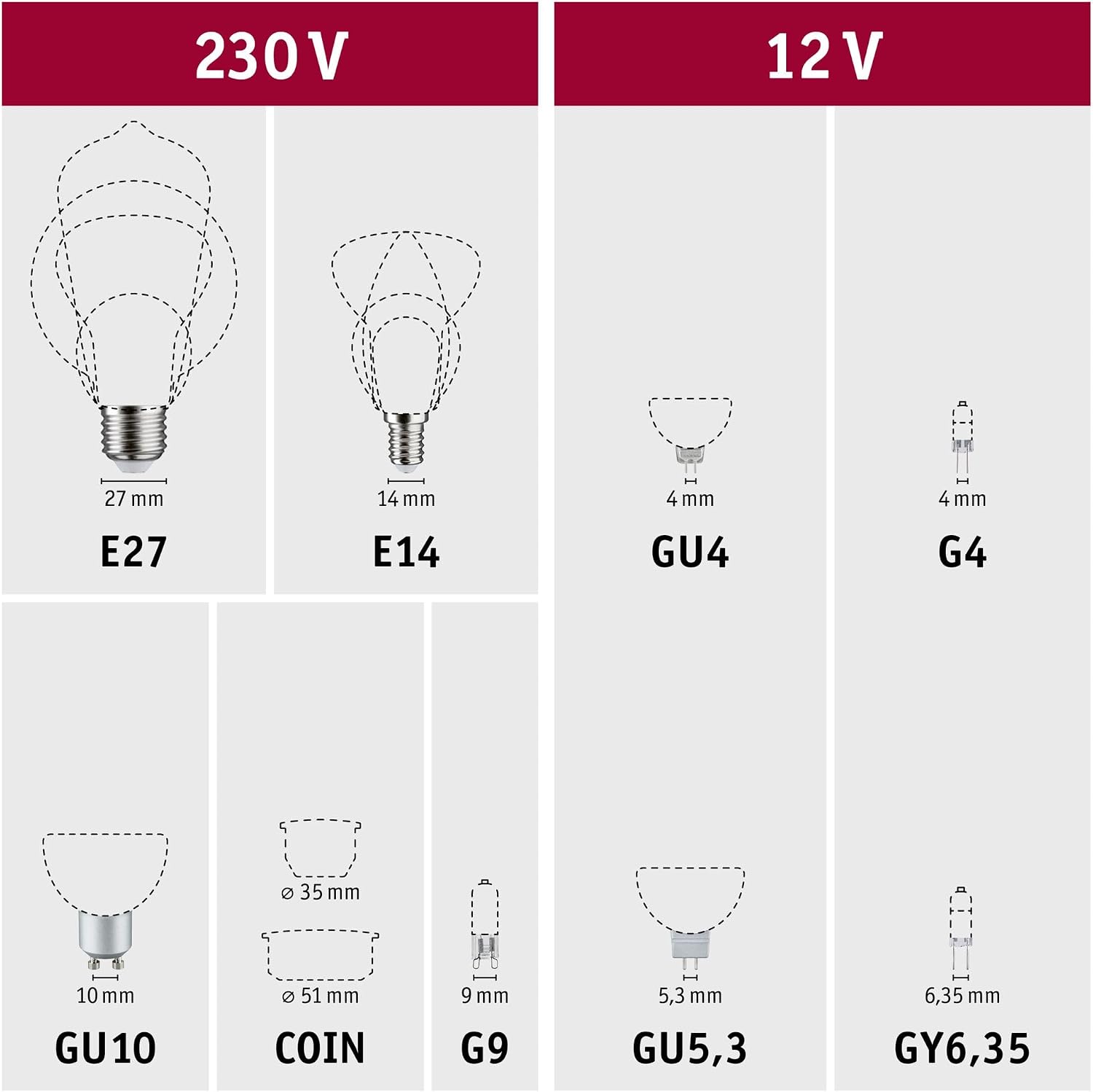 Detalle de Paulmann 28677 żarówka LED G95 E27, czarny chrom, 2700 K, ściemniana