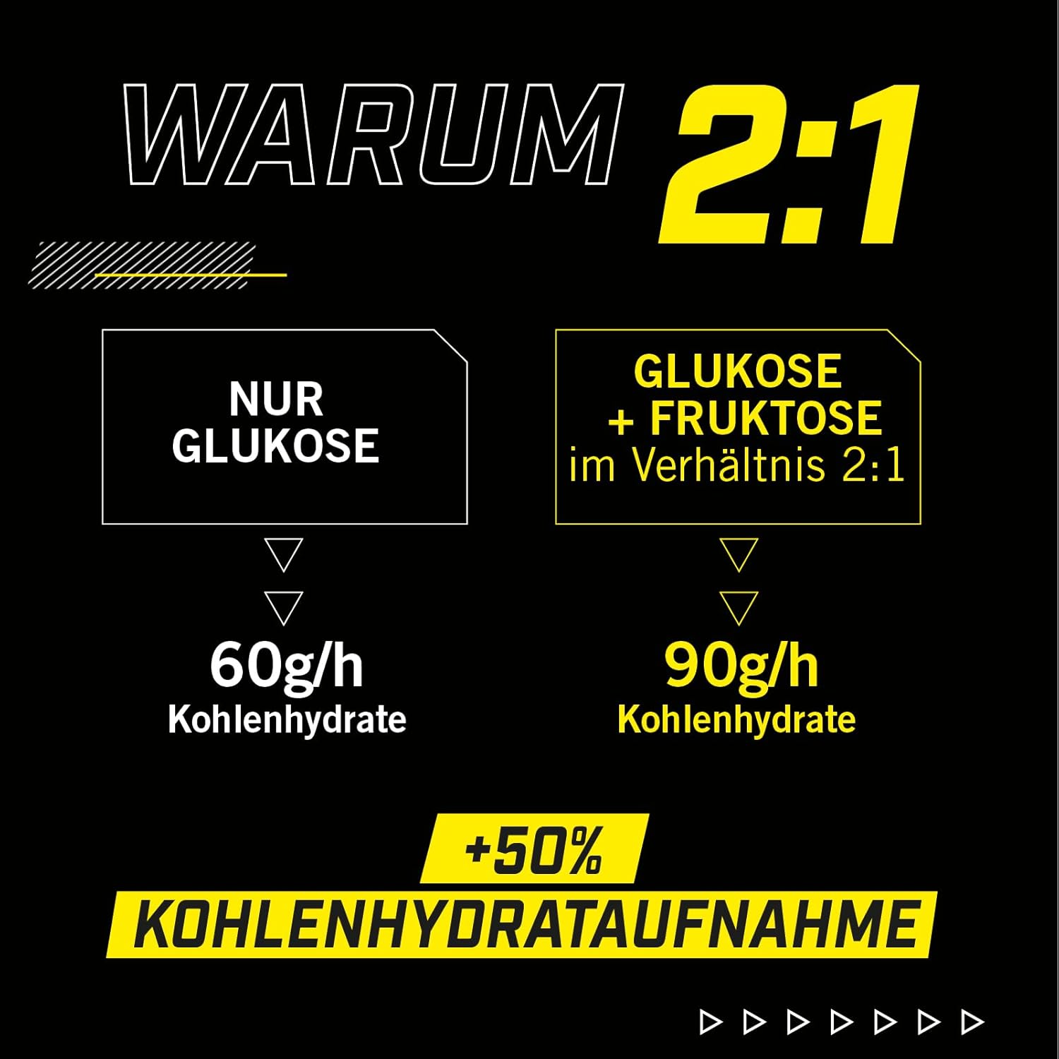Detalle de Enervit Carbo Bar C2:1PRO Salty Peanut Butter – veganer Energieriegel mit 30 g Kohlenhydraten pro 45-g-Riegel