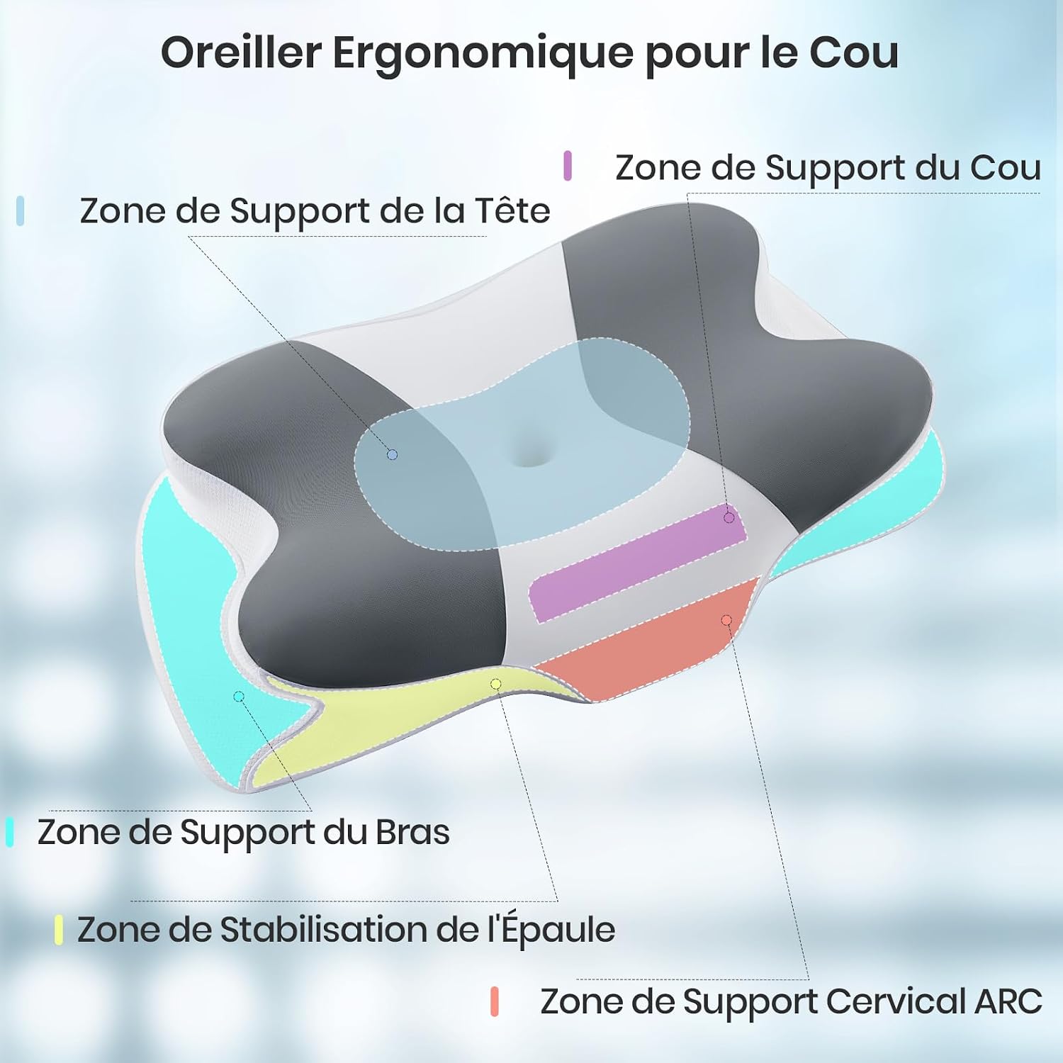 Detalle de DONAMA Memory-Foam Nackenkissen – ergonomisch geformtes Kissen für Seiten-, Rücken- und Bauchschläfer