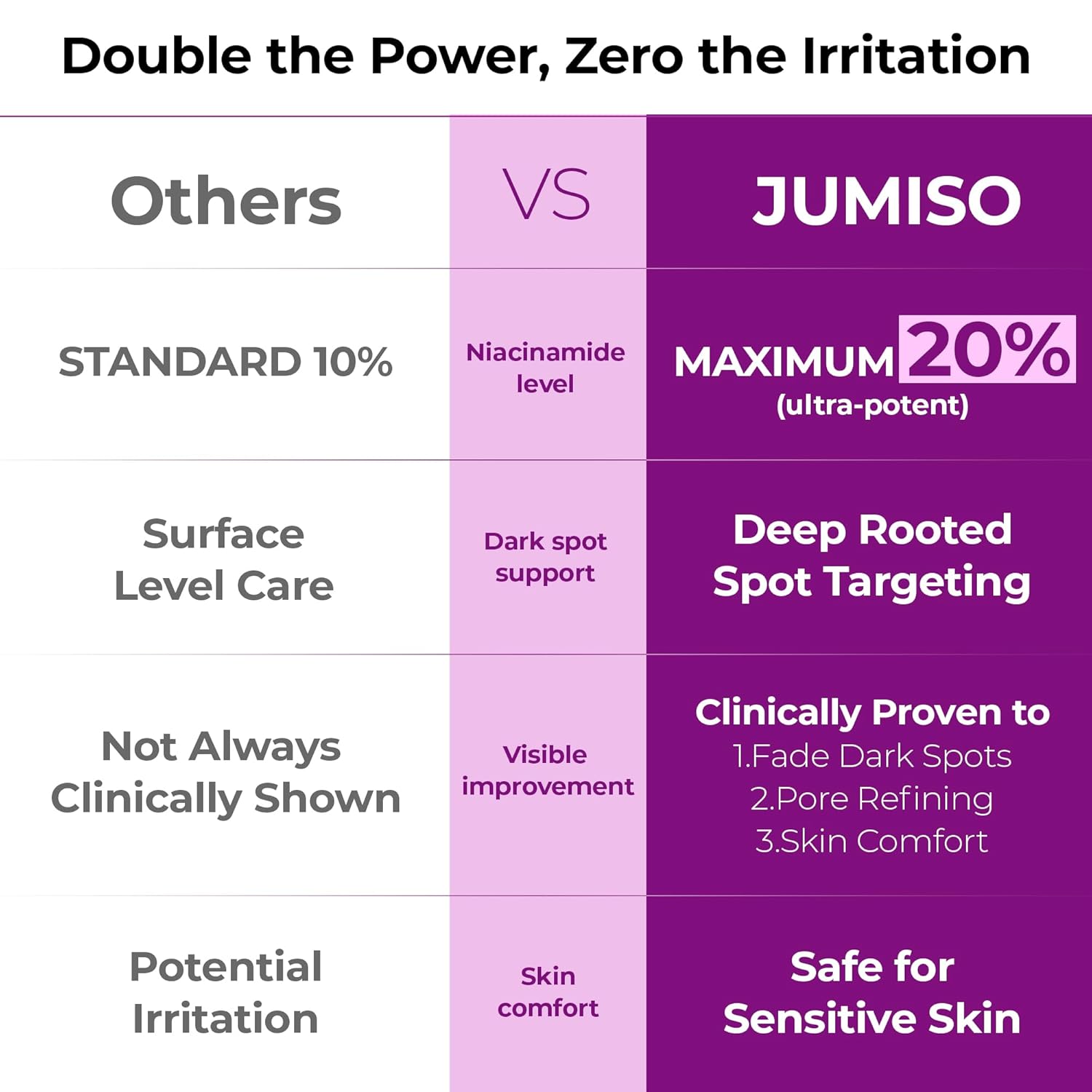 Detalle 2 de JUMISO Niacinamide 20% Serum 40ml