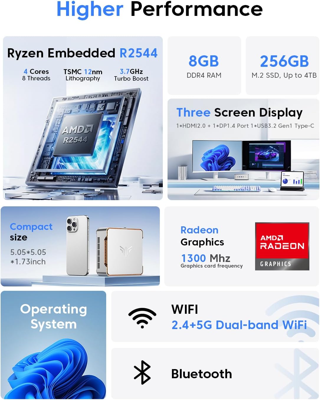 Detalle de KAMRUI Pinova P2 Mini PC with Ryzen R2544 (4C/8T) – 8GB RAM, 256GB SSD, 4K Triple Display