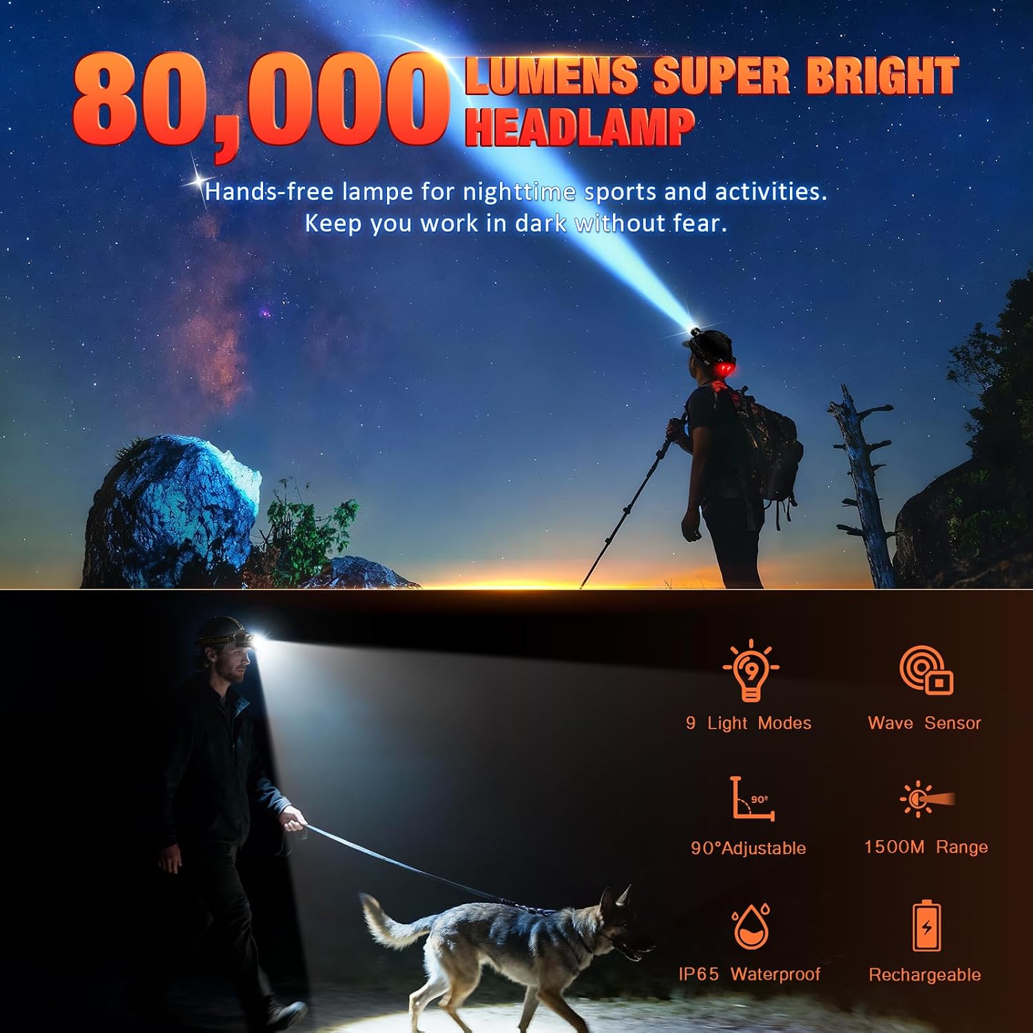 Thumbnail 1 de Sefitopher Head Torch Rechargeable 80000LM