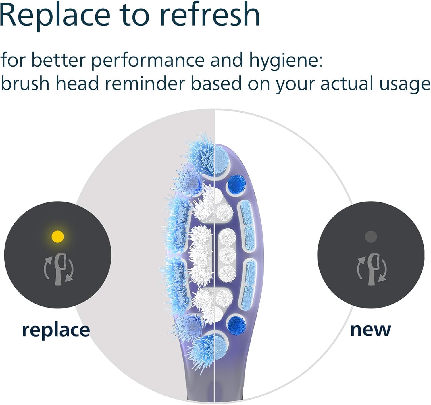 Thumbnail 6 de Philips Sonicare G3 Premium Gum Care Brush Heads (4-pack) – Black HX9054/88