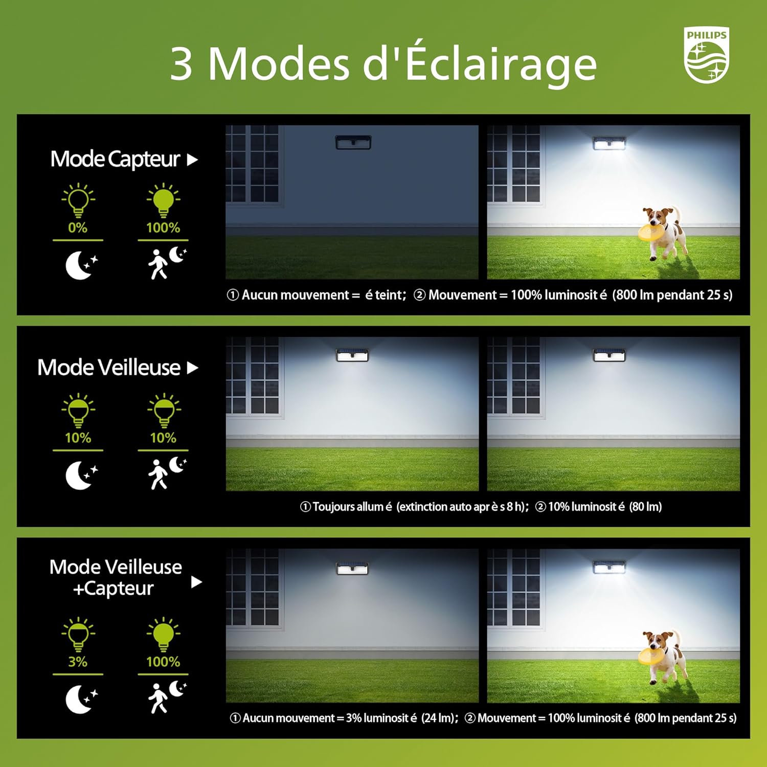 Thumbnail 4 de Philips Lampe Solaire Extérieur avec Détecteur (258 LED, 3 modes, étanche) – Lot de 2 pour jardin, clôture et garage