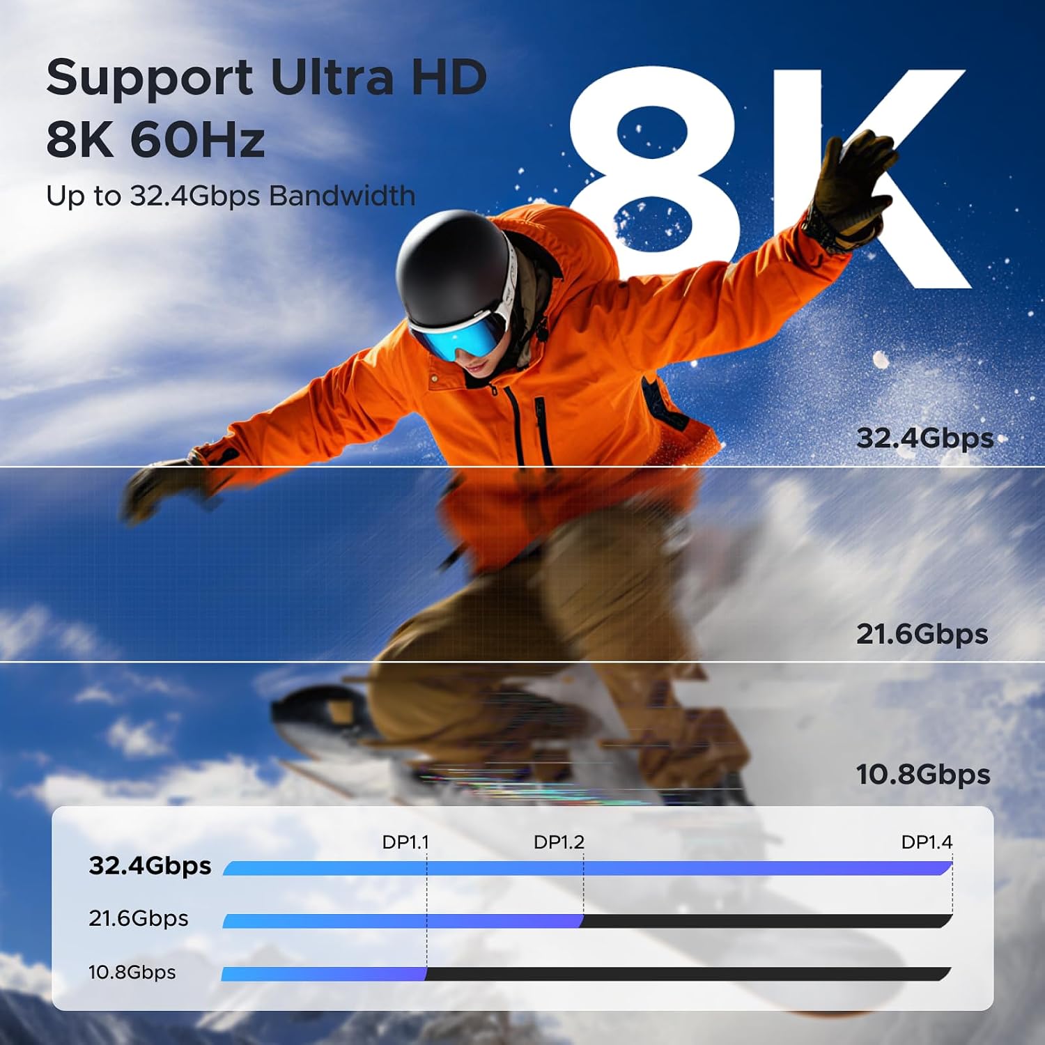 Detalle de UGREEN USB C to DisplayPort Cable 2m 8K@60Hz