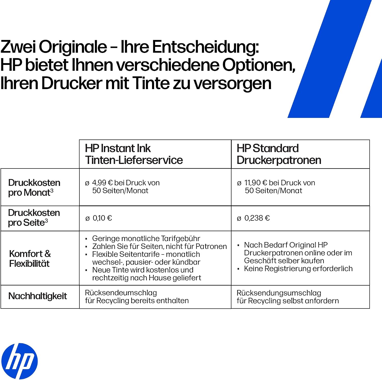 Detalle de HP DeskJet 4320 Multifunktionsdrucker 3 Monate đš