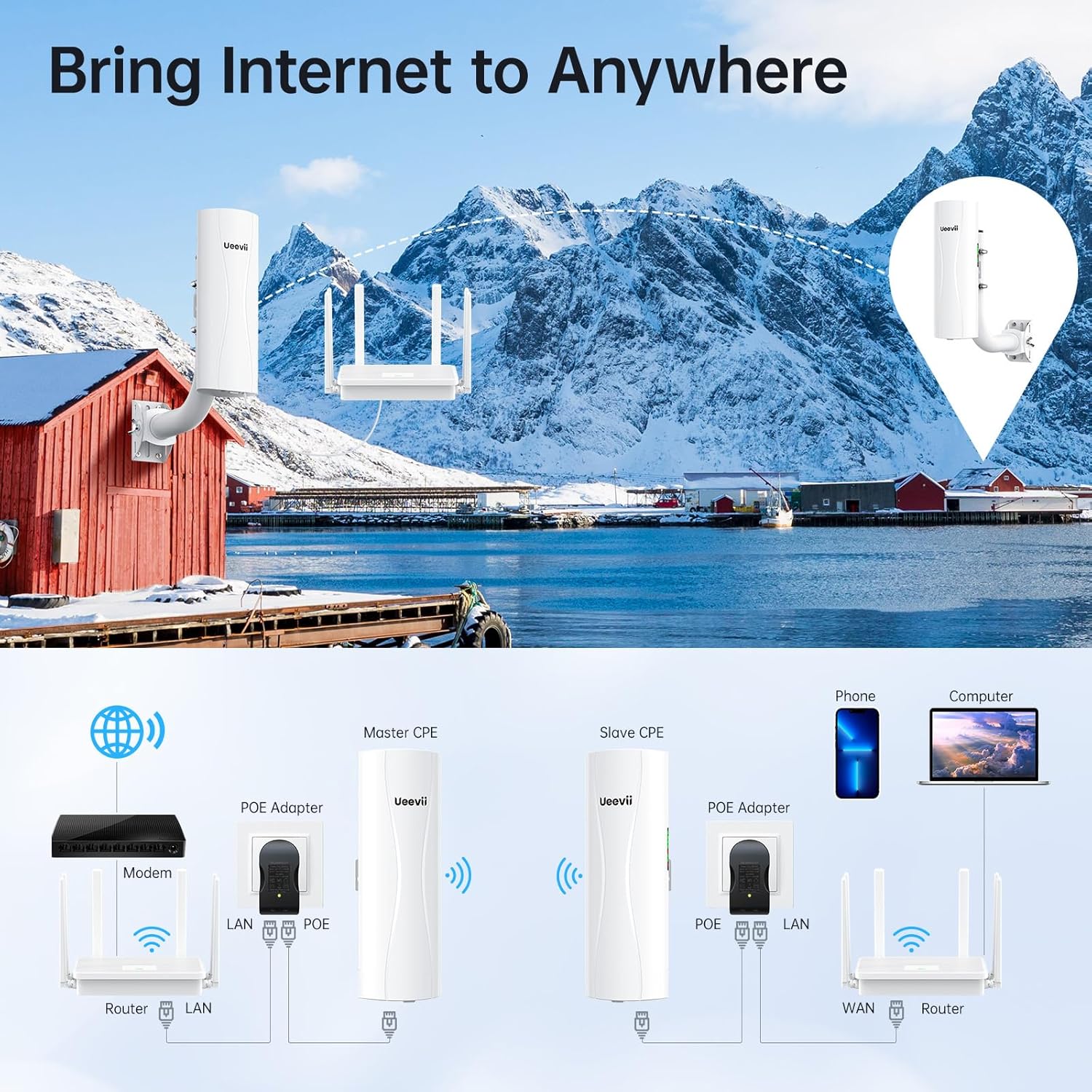 Detalle 2 de UeeVii CPE688KIT Point-to-Point Wireless Bridge System (WiFi 6 AX3000 Router) with 5KM Dual Gigabit Bridges