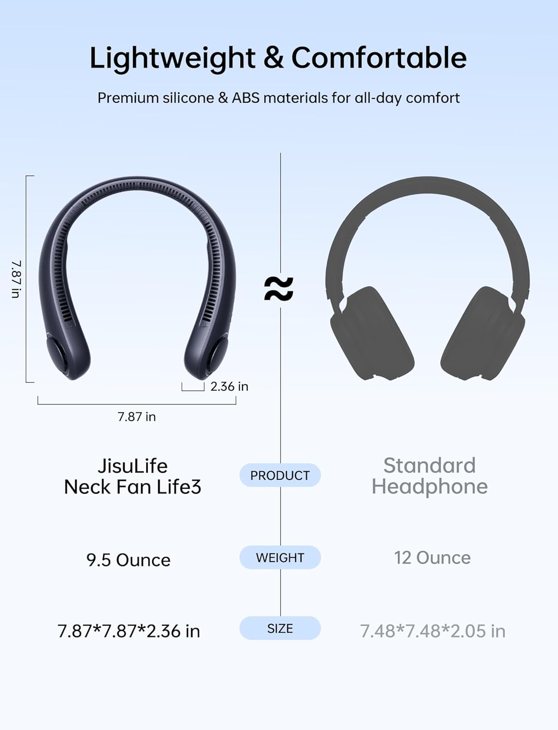 Detalle 2 de JISULIFE Portable Neck Fan 4000 mAh wearable fan