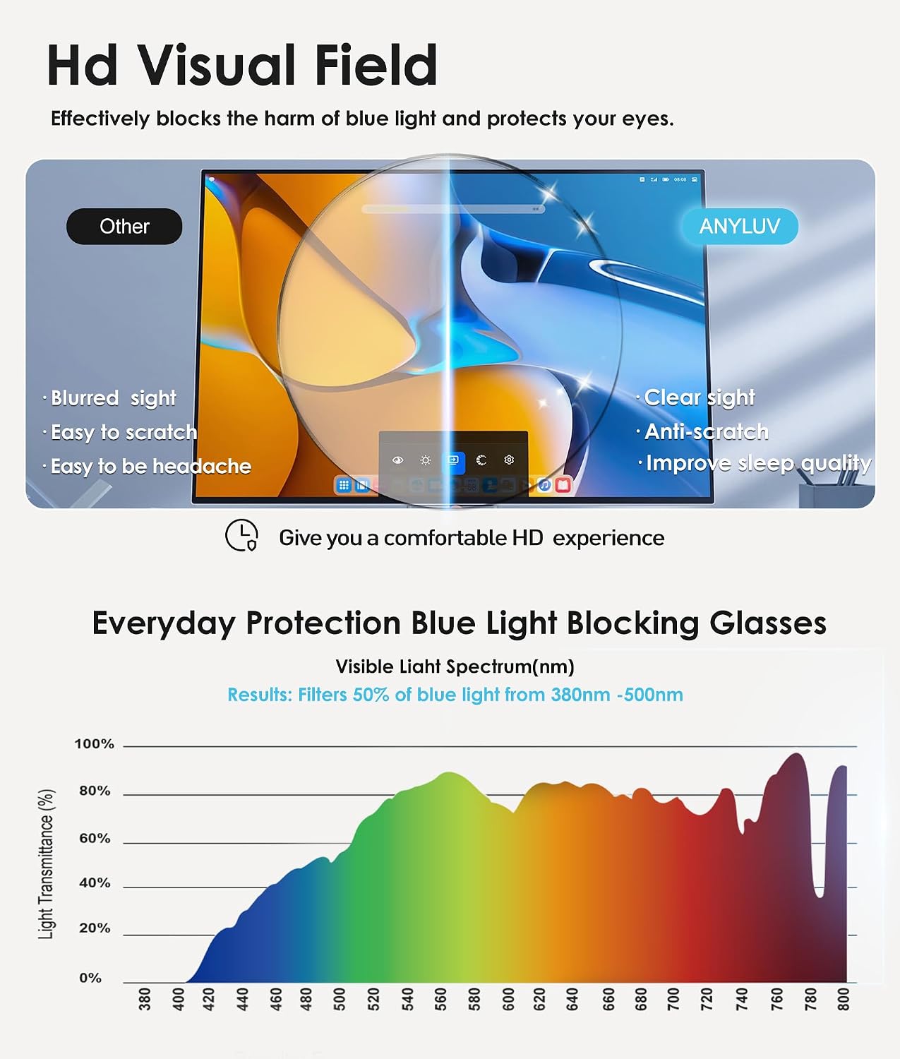 Thumbnail 5 de ANYLUV Blue Light Blocking Glasses lightweight Al-Mg frame ๐