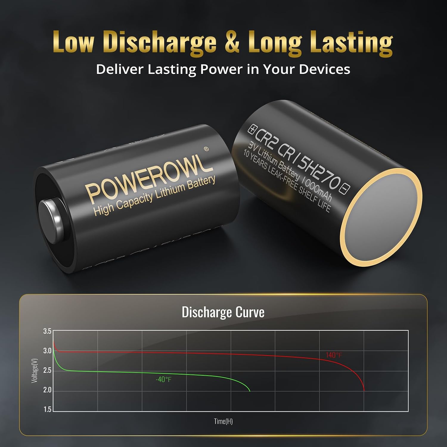 Thumbnail 1 de POWEROWL CR2 3V Lithium Battery (Pack of 6) – High Capacity, Long-Lasting Power for Sensors, Cameras and Flashlights