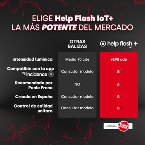 Thumbnail 1 de Help Flash IoT+: Luz de Emergencia V16 con Geolocalización y conectividad integrada