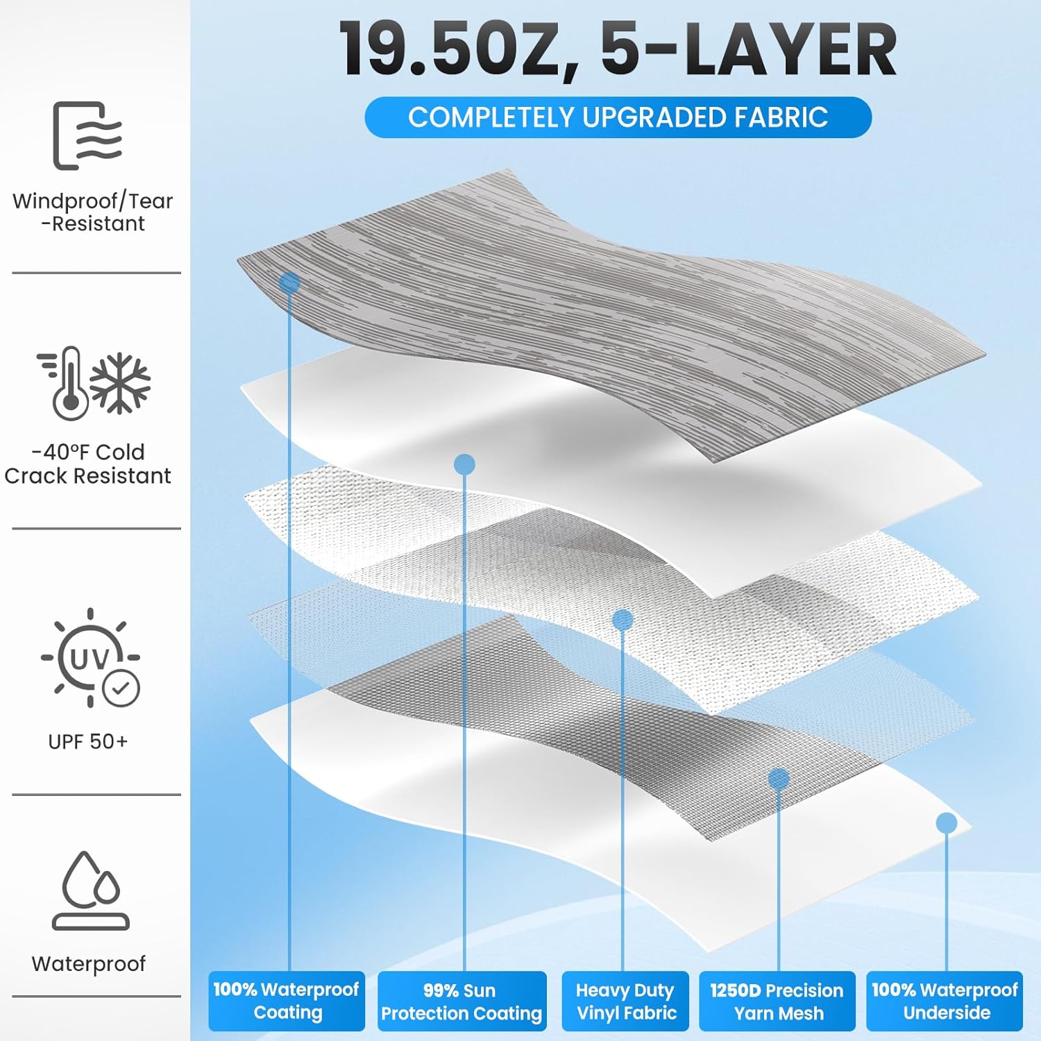 Thumbnail 1 de RVSNAIL RV Awning Fabric Replacement (Gray Fade) 14'2"–15FT, 19.5oz Heavy-Duty Vinyl Canopy Cover