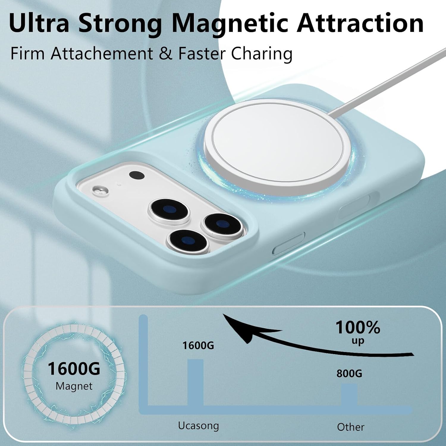 Detalle 2 de UCASONG iPhone 17 Pro Max case 6.9-inch