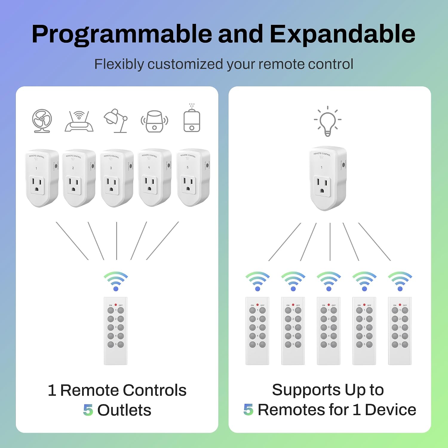 Detalle de BN-LINK ES1513-5-2 Wireless Outlet Switch Kit, 5 Outlets, 2 Remotes, 10 A