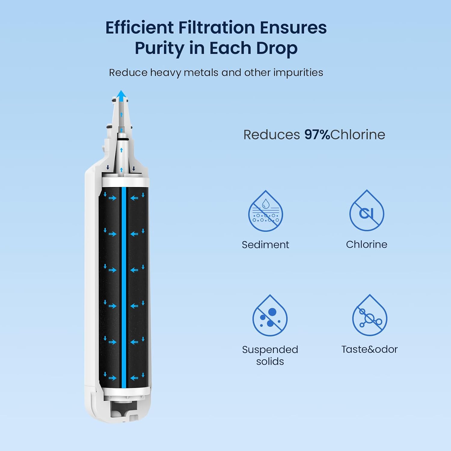 Detalle 2 de GLACIER FRESH Replacement for 7012333 Ice Maker Water Filter, 0.5-Micron Carbon