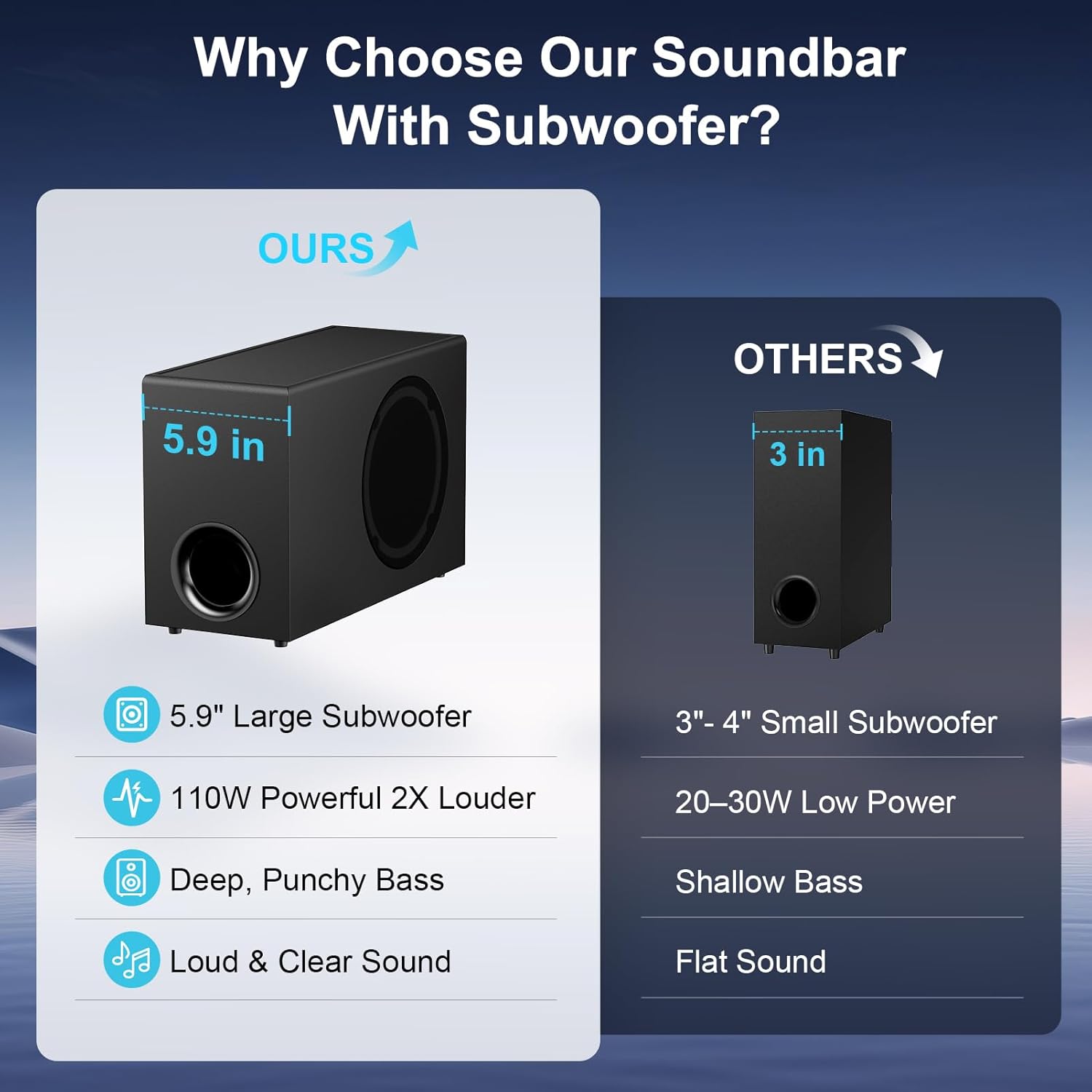 Thumbnail 5 de Soundbar mit Subwoofer für TV, 110 W Heimkino