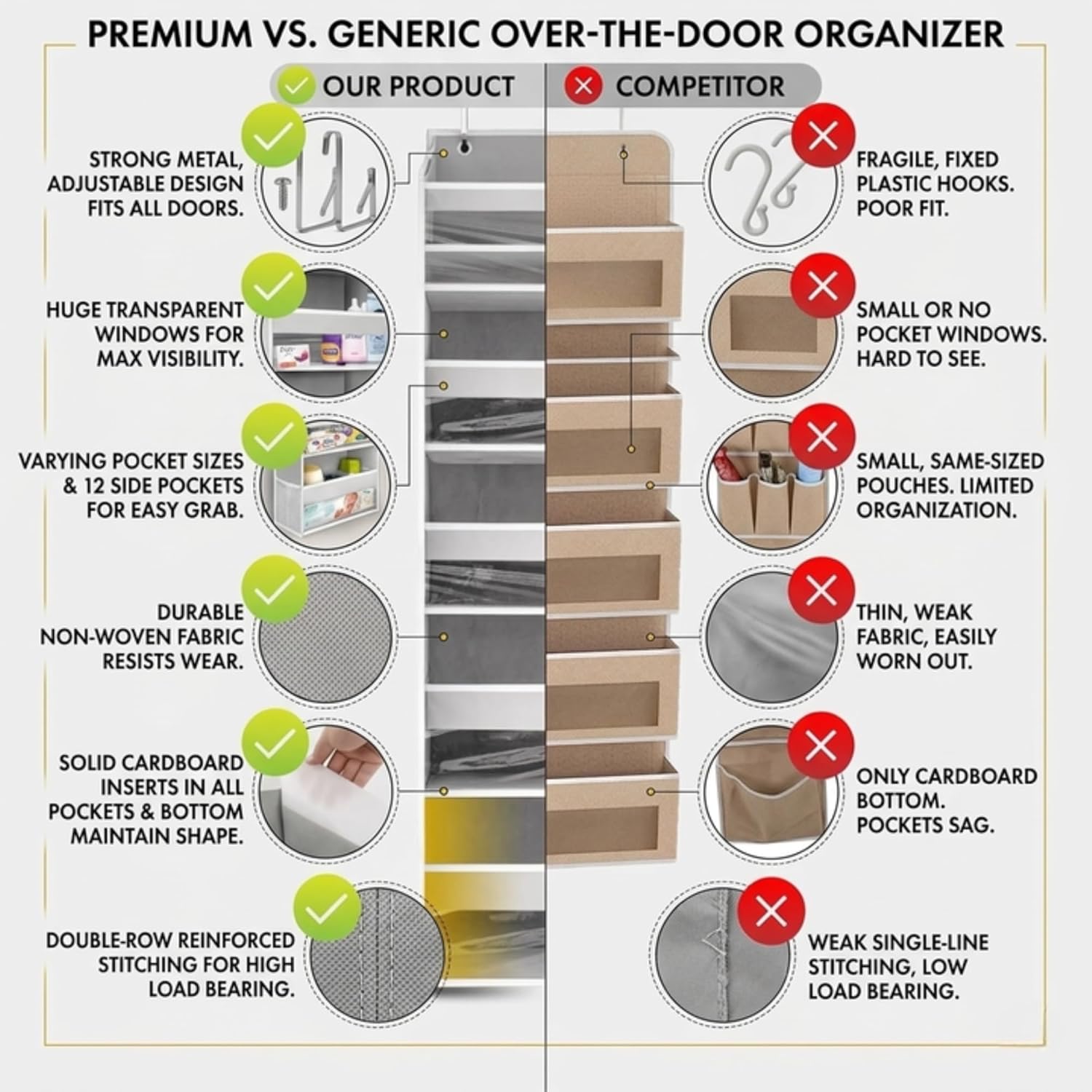 Thumbnail 2 de HOMELUX THEORY UPGRADED 6-Tier Over-the-Door Organizer (Ivory) with 12 Side Mesh Pockets