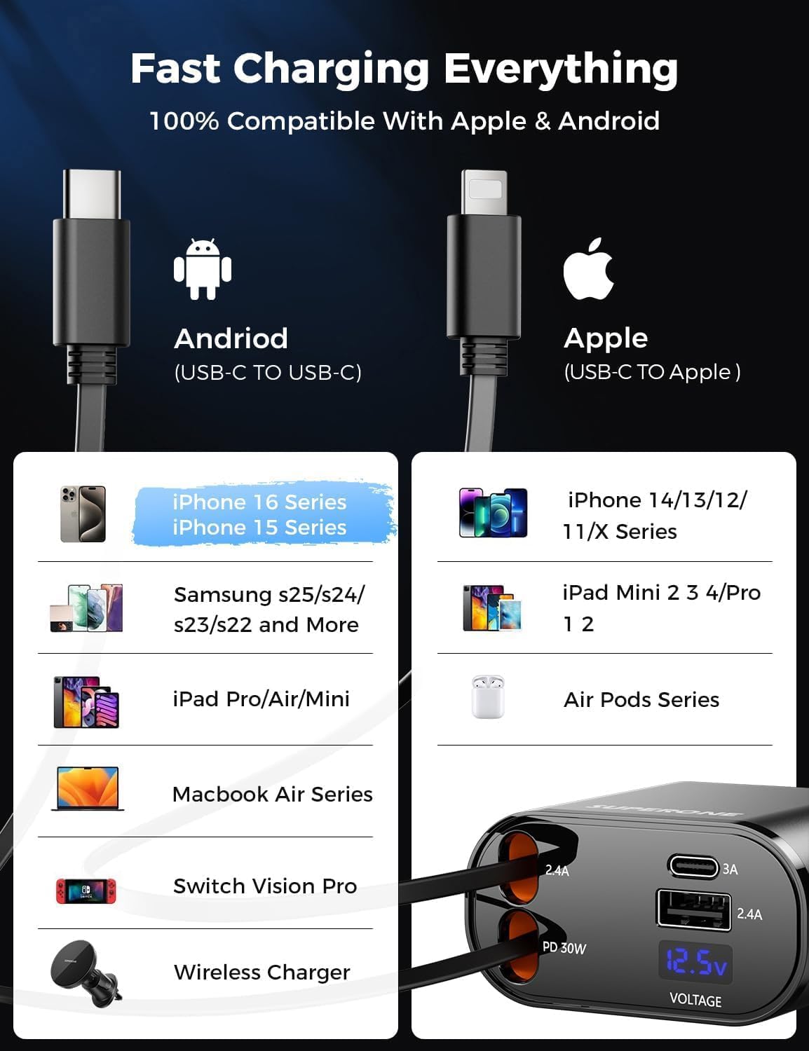 Detalle de SUPERONE PT-16 Retractable Car Charger, 4-in-1, 60W, Dual Cords