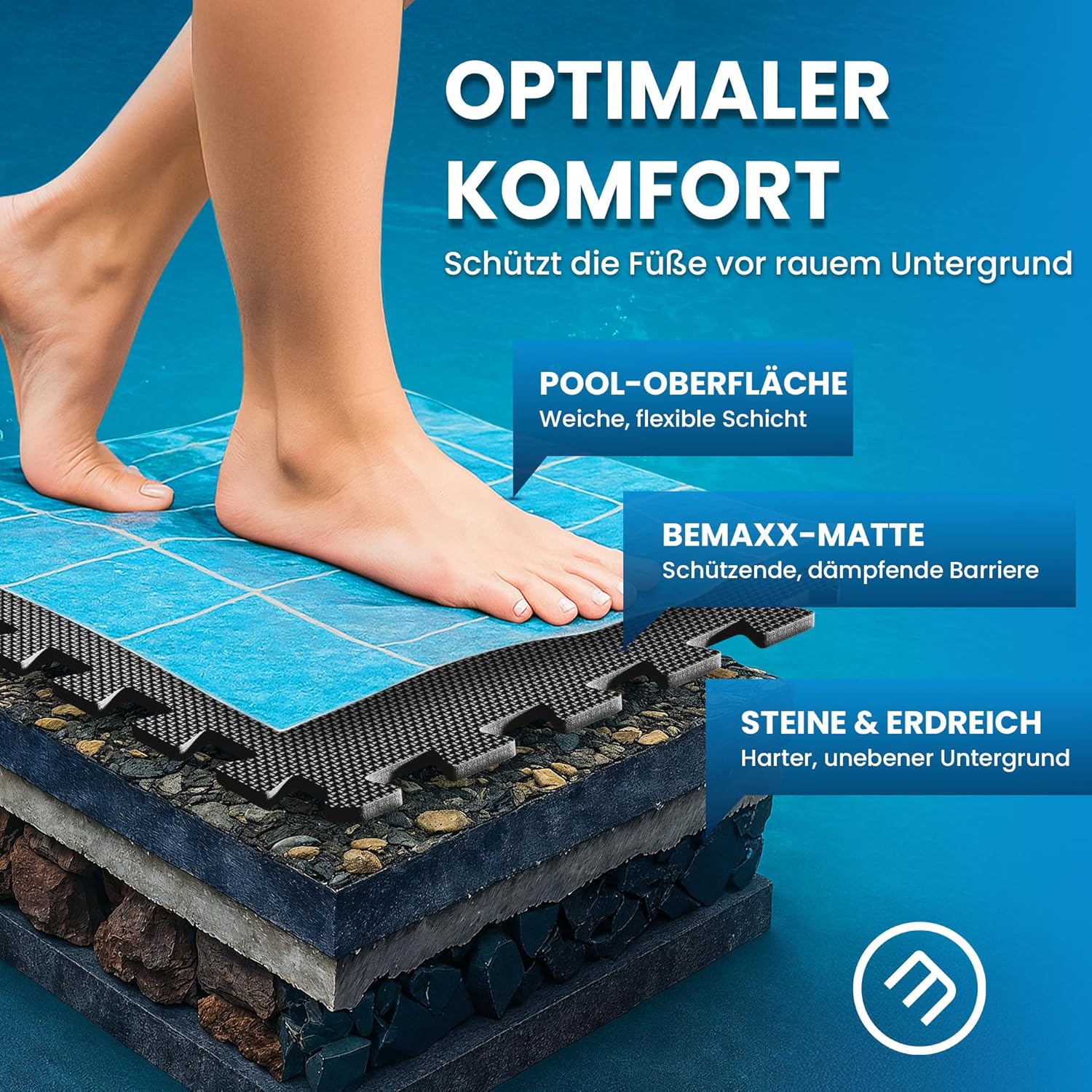 Thumbnail 2 de bemaxx Poolunterlage Poolmatte (EVA) – 18 Puzzle-Matten für Aufstellpools & Whirlpool