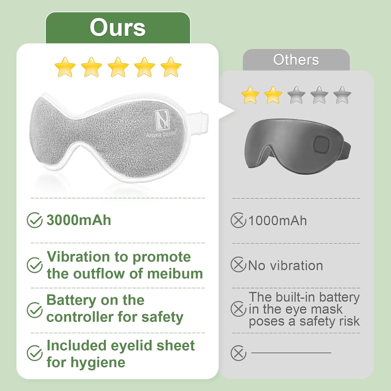 Detalle de Aroma Season heated eye mask 3000mAh
