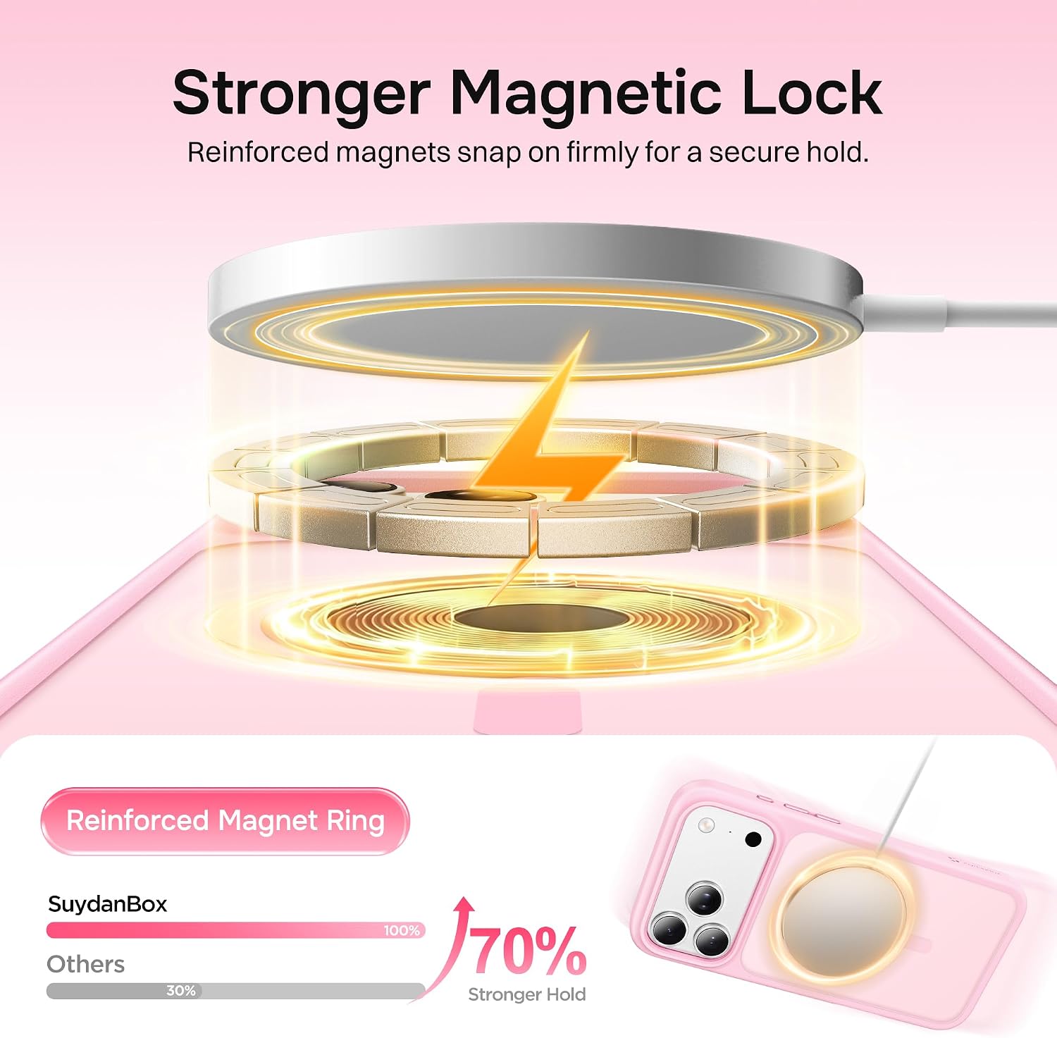 Detalle de SuydanBox Magnetic Case for iPhone 17 Pro Max (6.9", Chalk Pink) with MagSafe and Military-Grade Protection