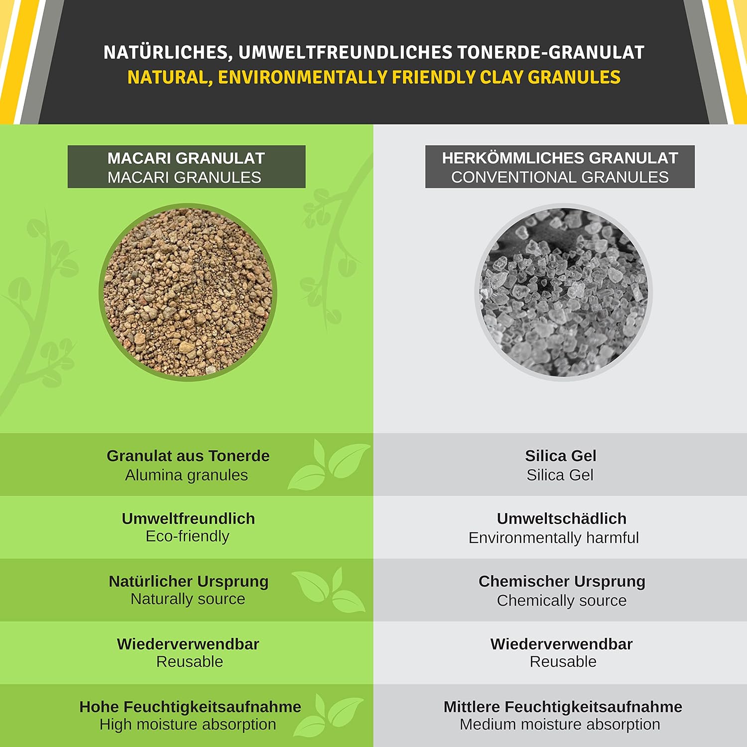 Detalle de Vincitore di confronto 2021 deumidificatore riutilizzabile per auto e armadio da 1 kg con allumina naturale