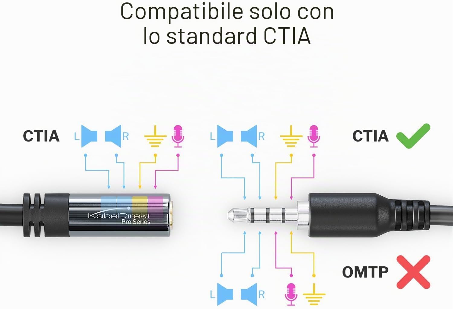 Detalle de KabelDirekt – Cavo di Prolunga Jack 3,5 mm 7,5 m (4 poli) per headset, placcatura oro