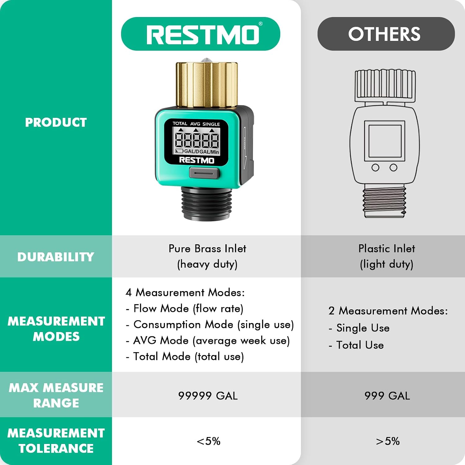 Thumbnail 6 de RESTMO Water Flow Meter with Brass Inlet
