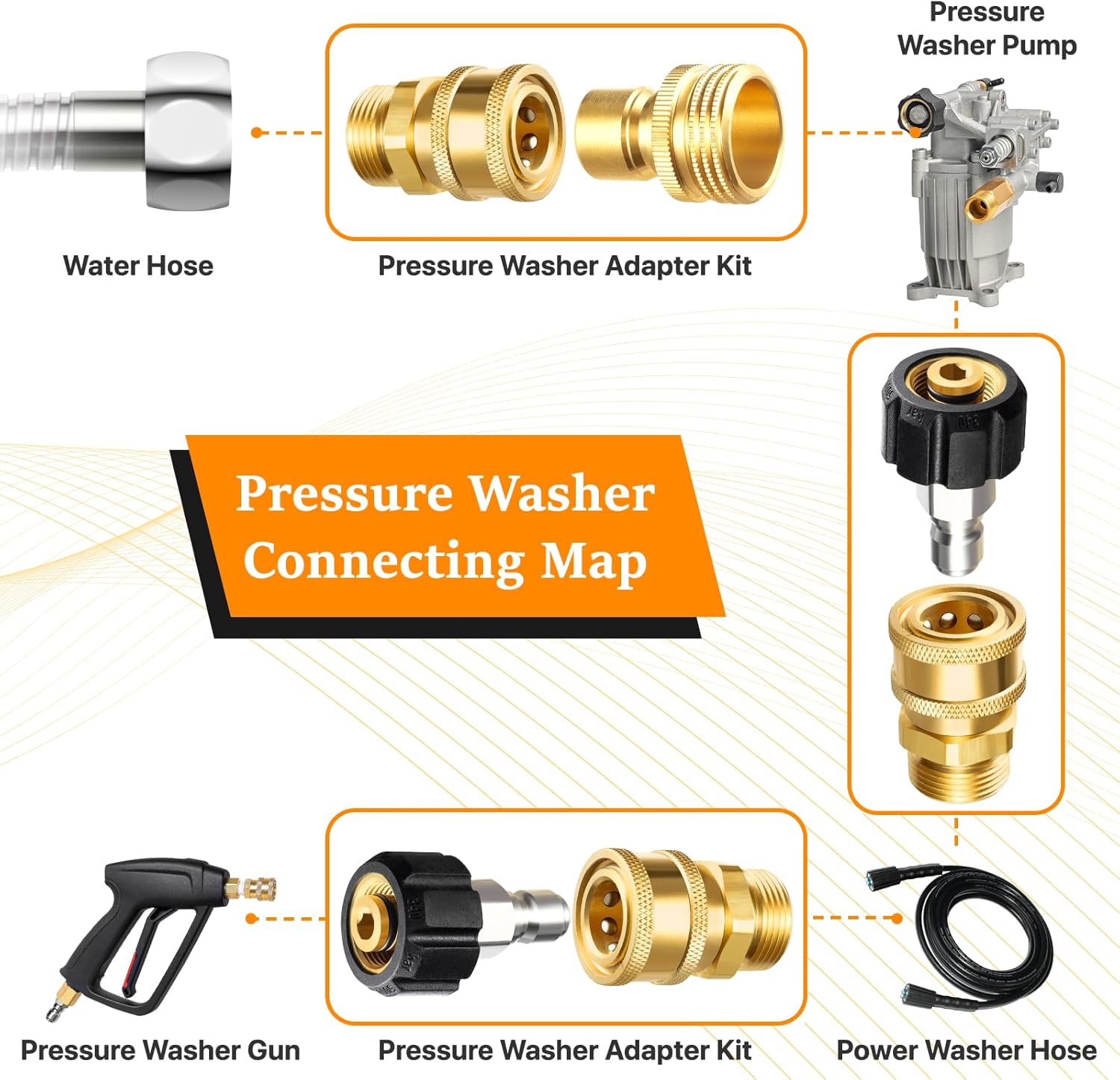 Detalle 2 de Twinkle Star TWIS3834GM Pressure Washer Adapter Set, M22-14mm Quick Connect
