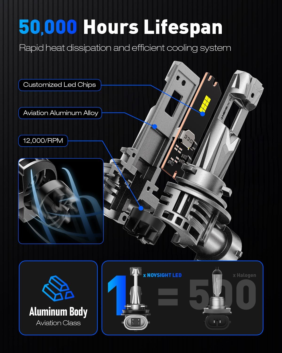 Thumbnail 4 de Novsight H11 LED Headlight Kit 27000LM