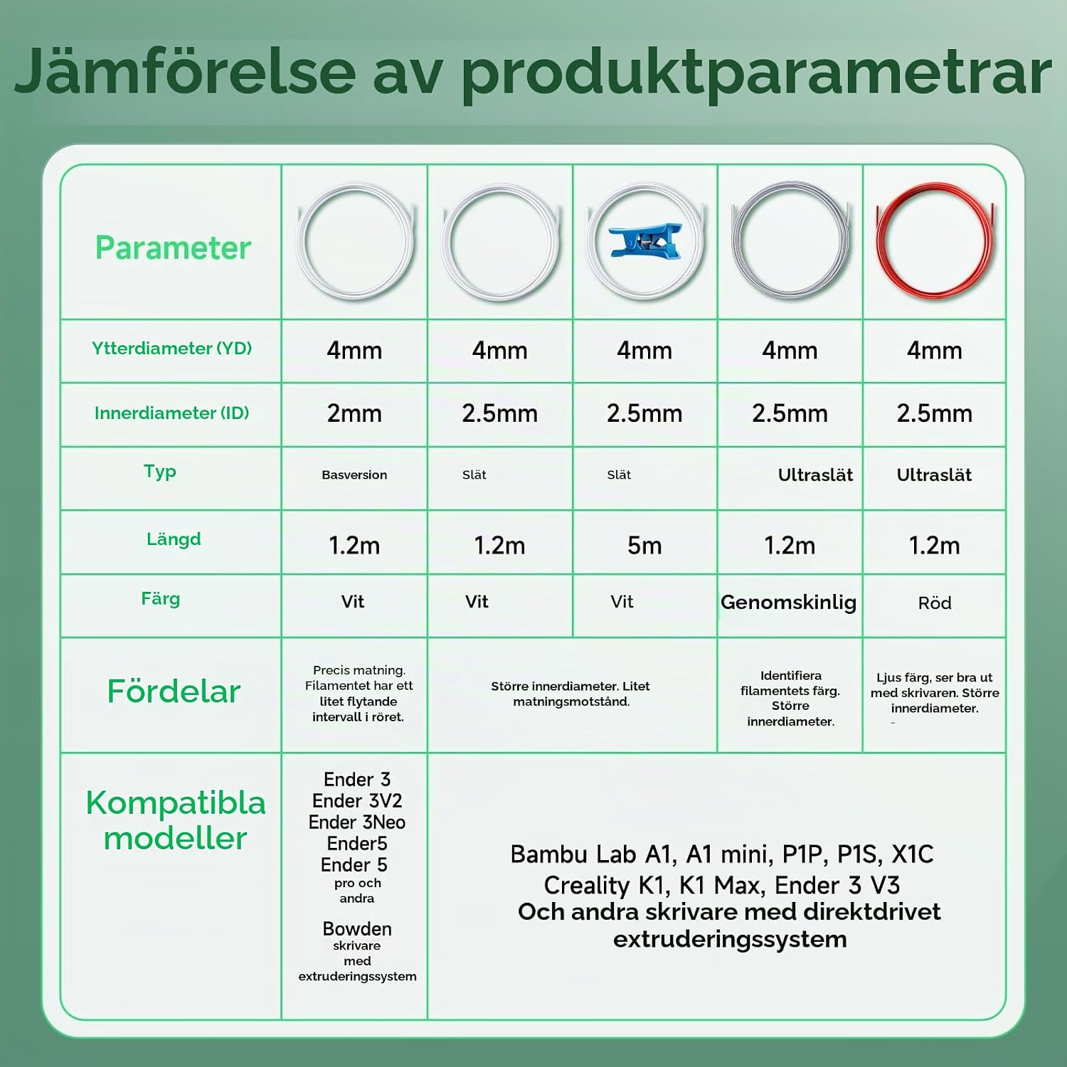 Thumbnail 6 de YOOPAI PTFE-slang 5 m, 2,5 mm ID × 4 mm OD med skärare för 3D-skrivare