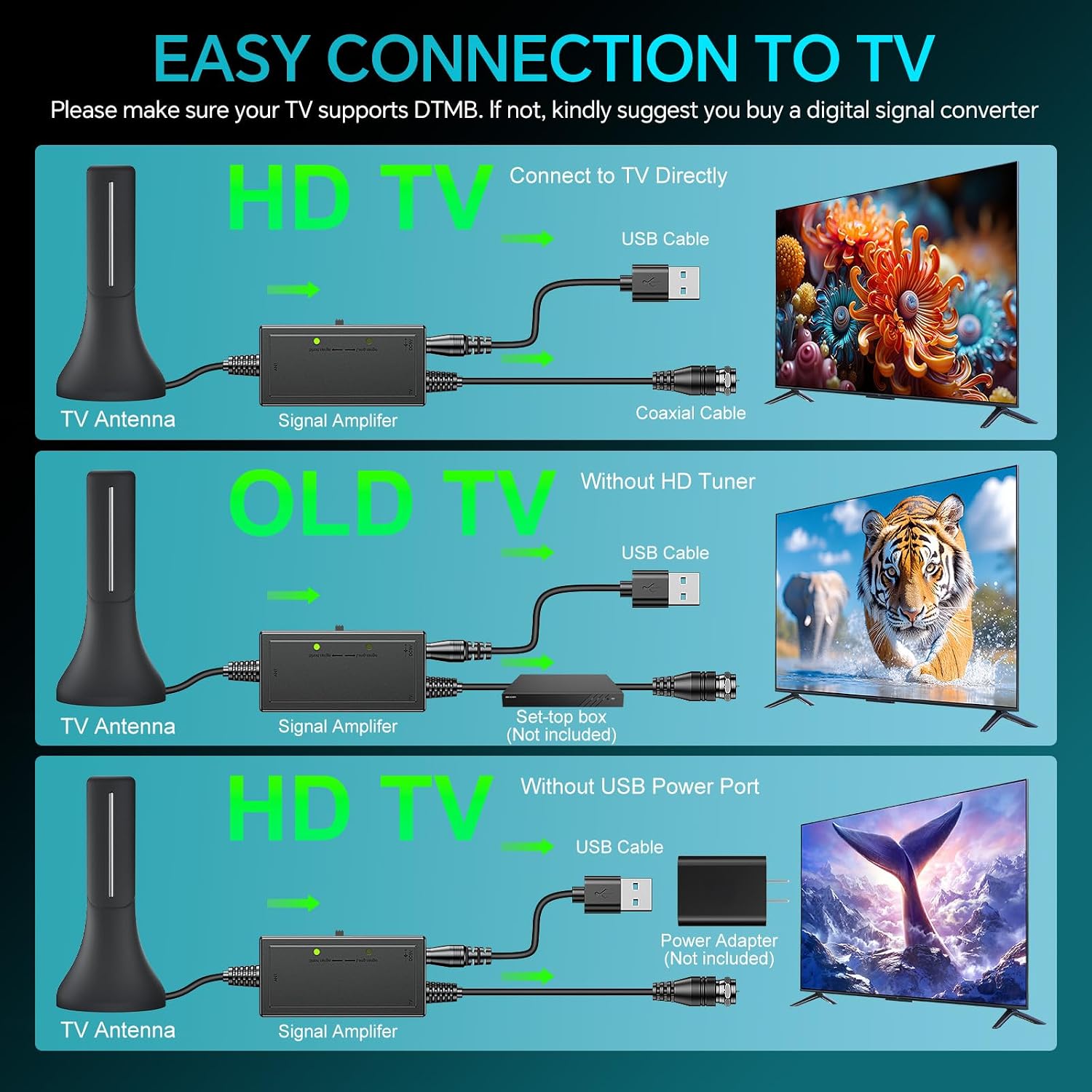Detalle de QIRUOZ 2026 Upgraded Indoor Digital TV Antenna with 360° Reception and Long Range