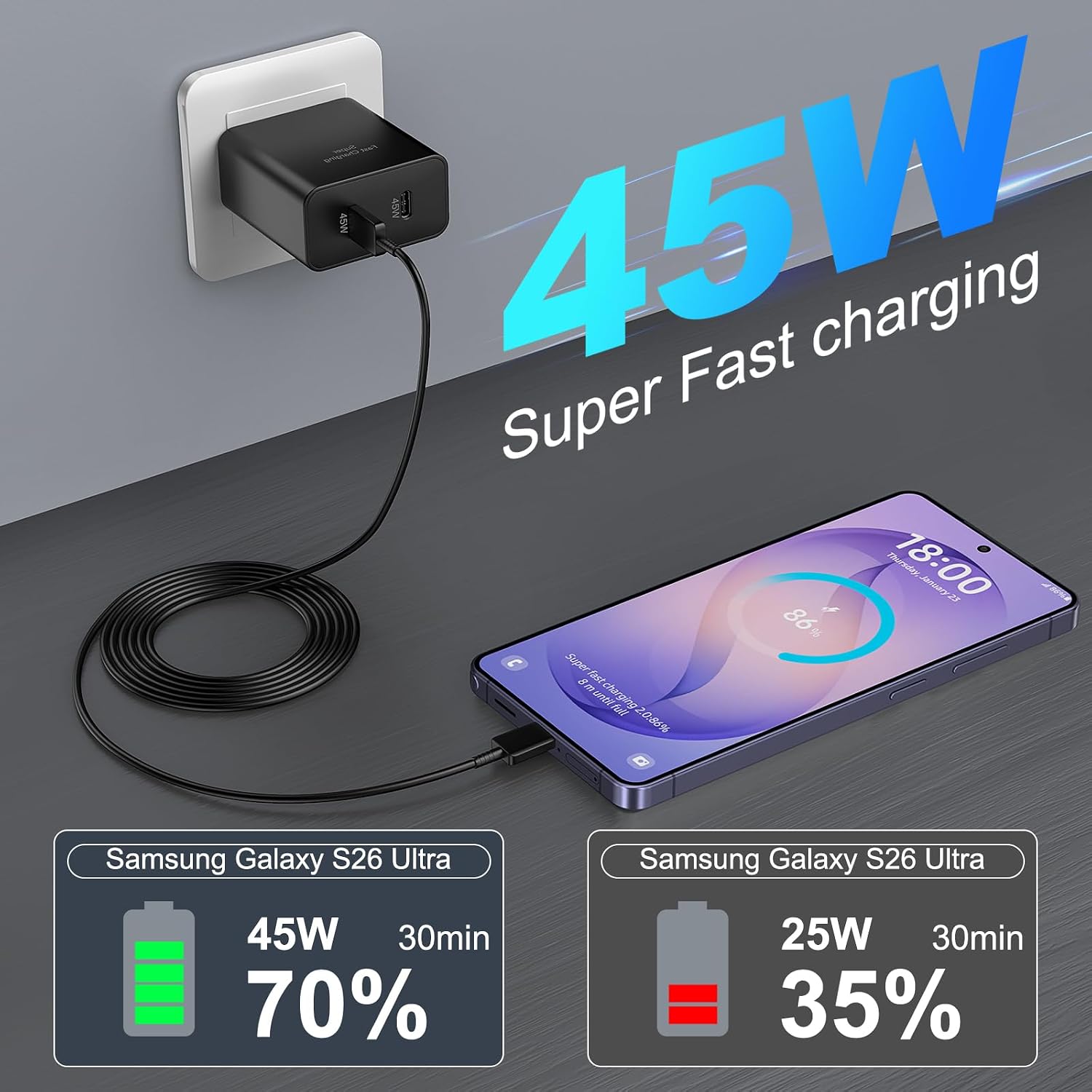 Detalle de 45W USB‑C Fast Charger 2‑Port with 10ft Cable