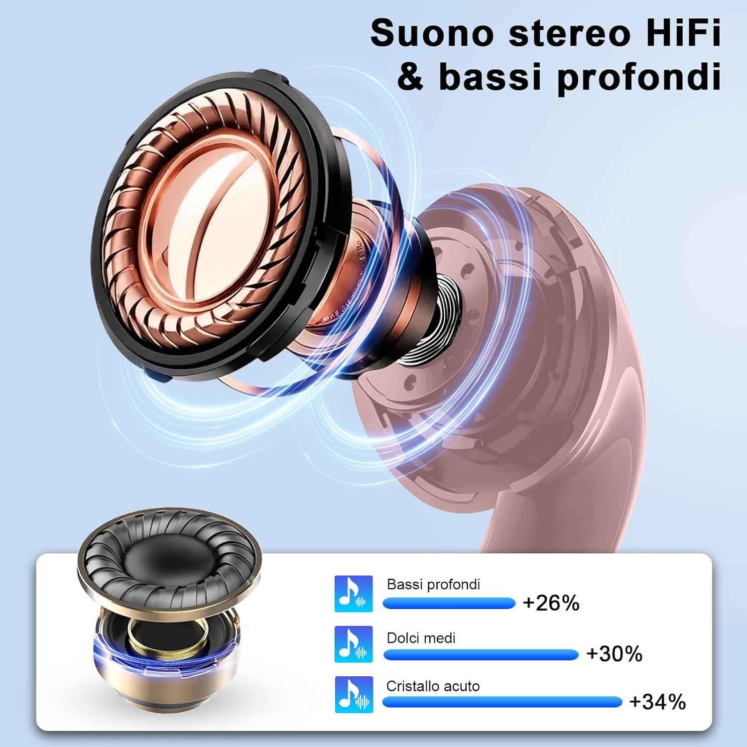 Thumbnail 4 de AOSRAU Wireless Earbuds (Bluetooth 5.3) with ENC Mic, Waterproof IP7 – Rose Gold