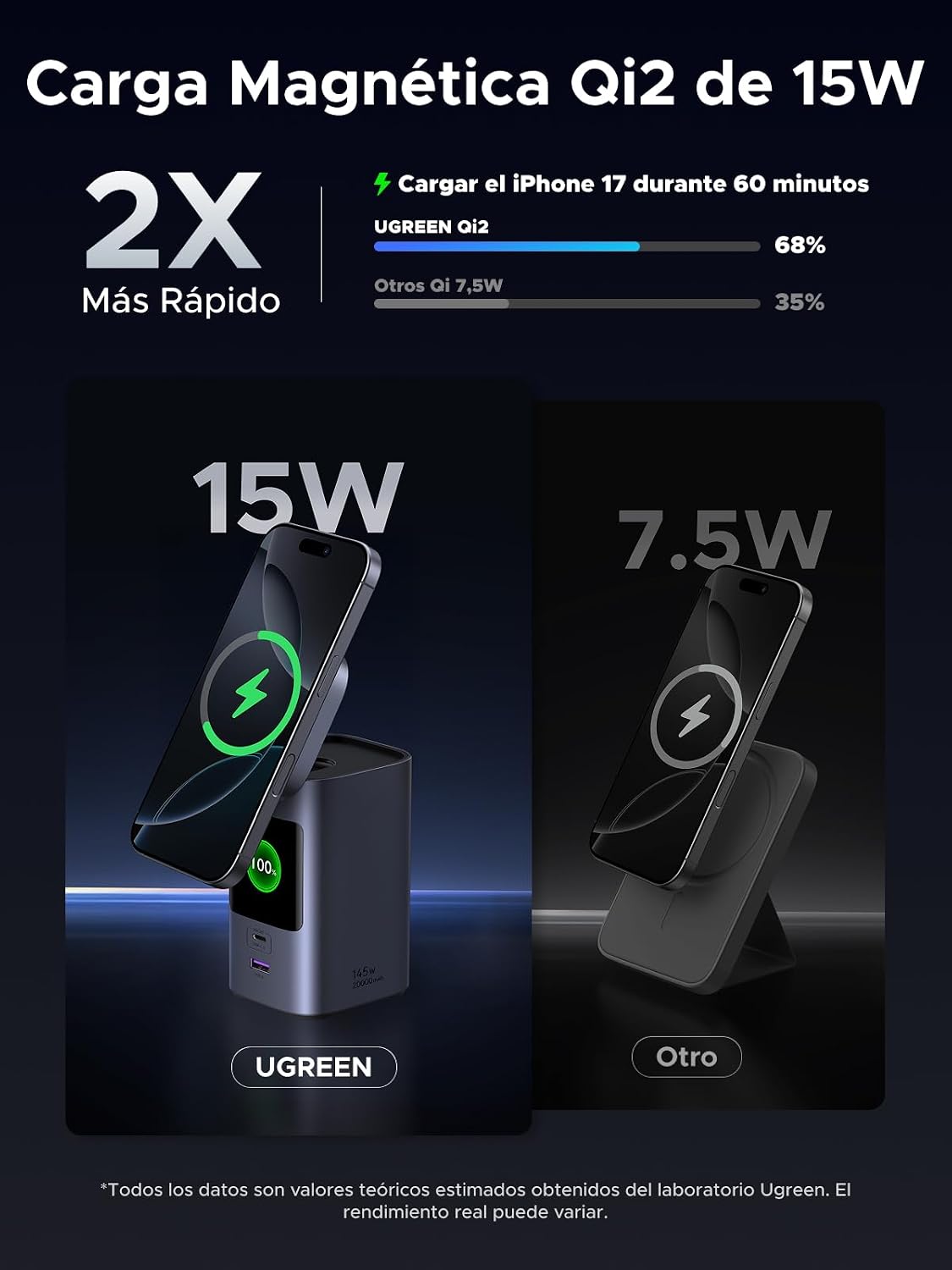 Detalle 2 de UGREEN Nexode Power Bank 20000mAh 145W