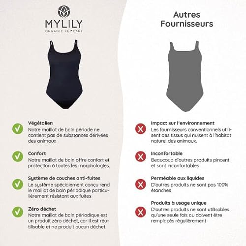 Detalle de MYLILY Maillot de Bain Menstruel 1 Pièce – Noir, S (182) | Anti-Fuite 4 Couches