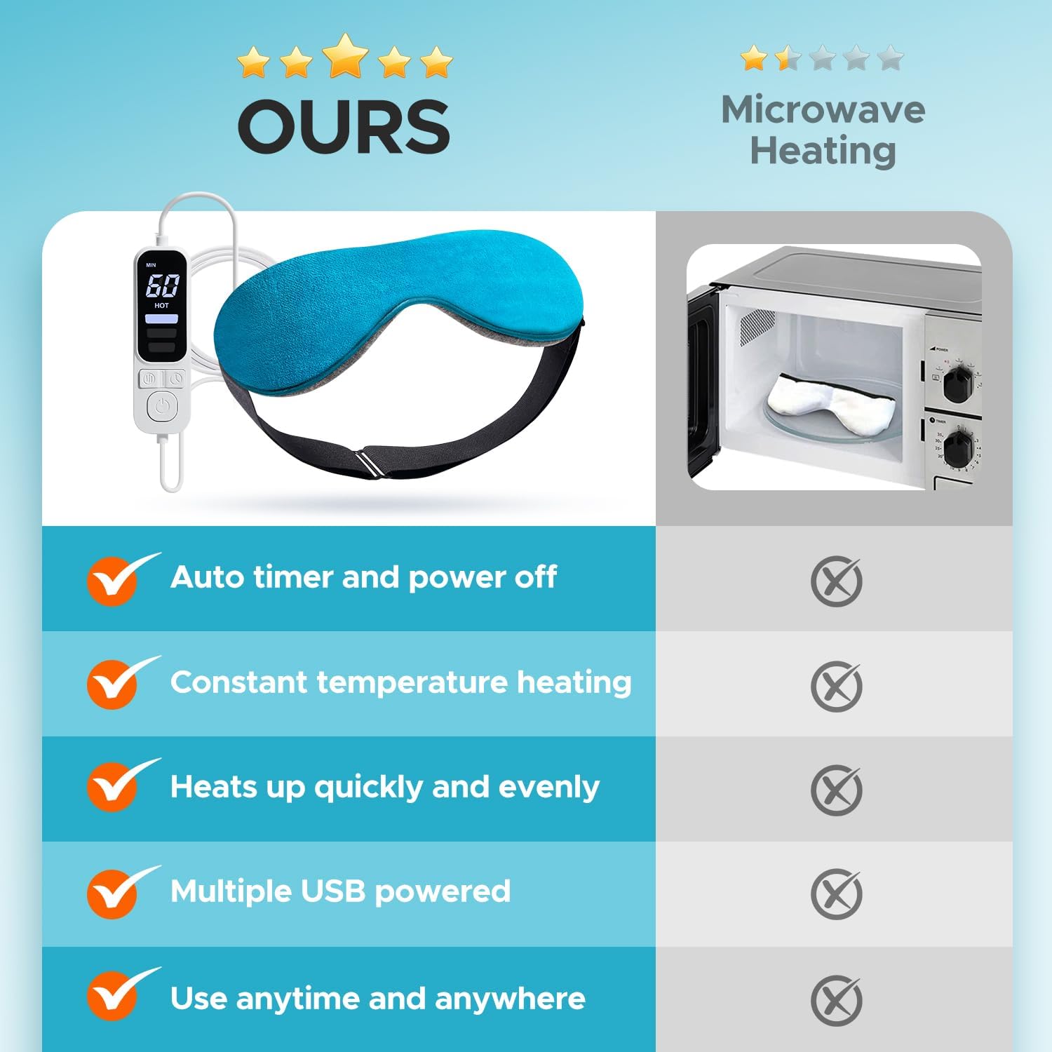 Detalle 1 de Ezona Heated Eye Mask, USB Heated Eye Compress with Timer and Adjustable Heat