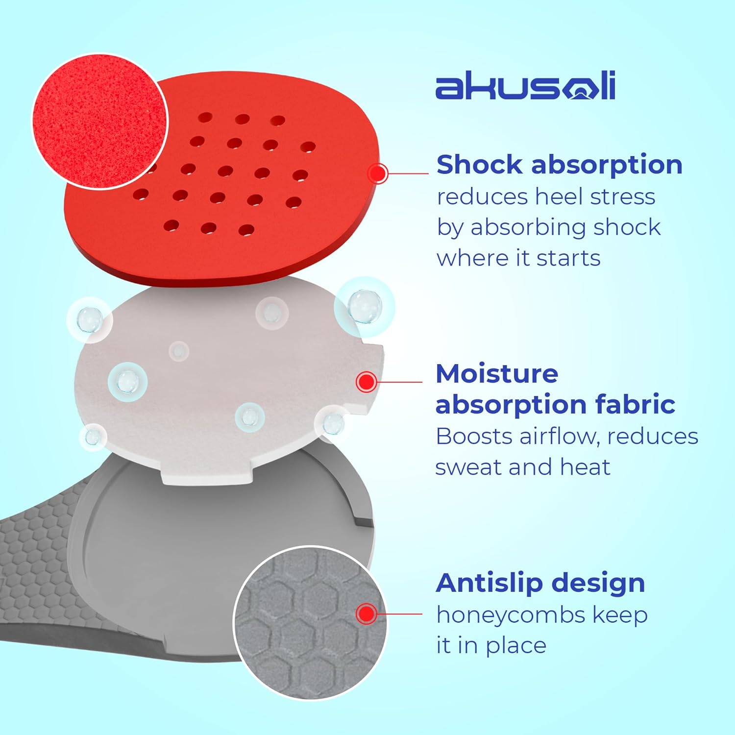 Detalle de Akusoli Heel Cushion Pads for Plantar Fasciitis – 1cm heel lift shoe inserts for shock absorption